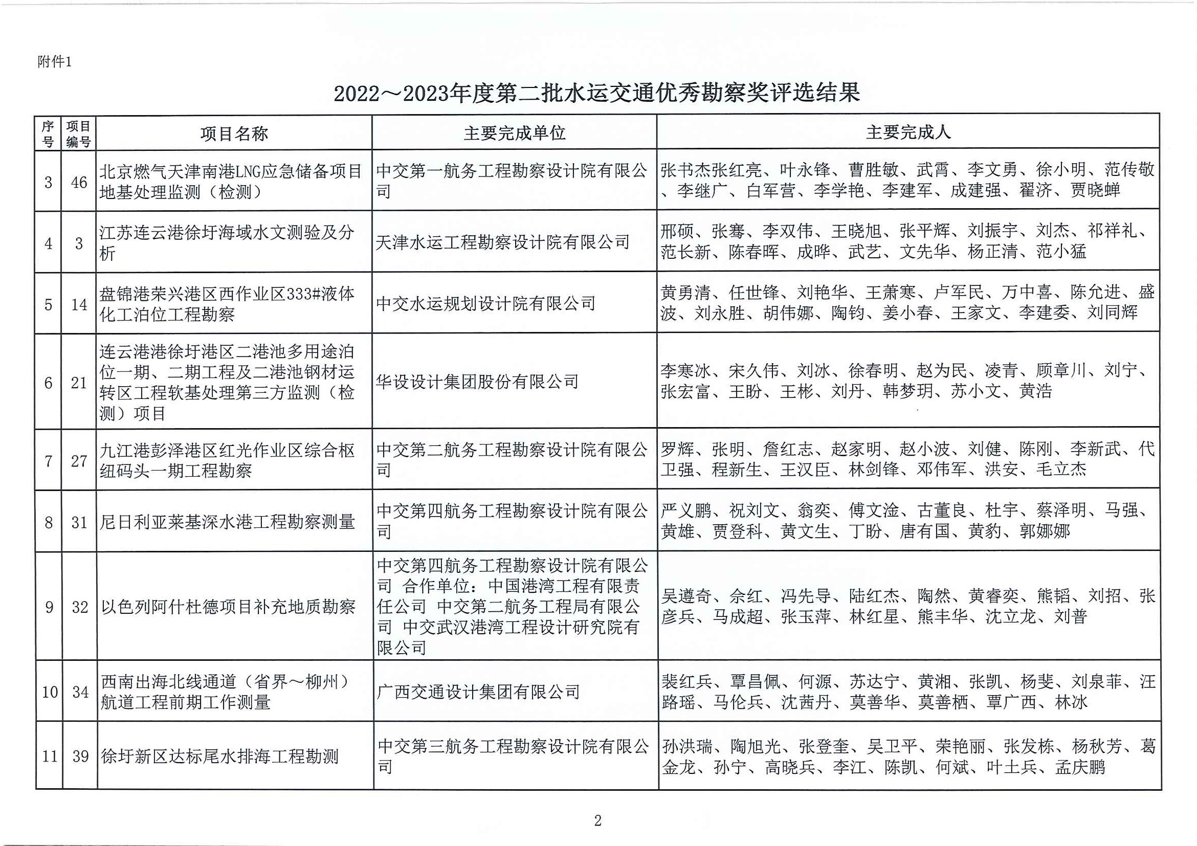 2022～2023年度第二批水运交通优秀勘察设计奖评选结果公示（中水协字[2023]100号）_页面_03.jpg