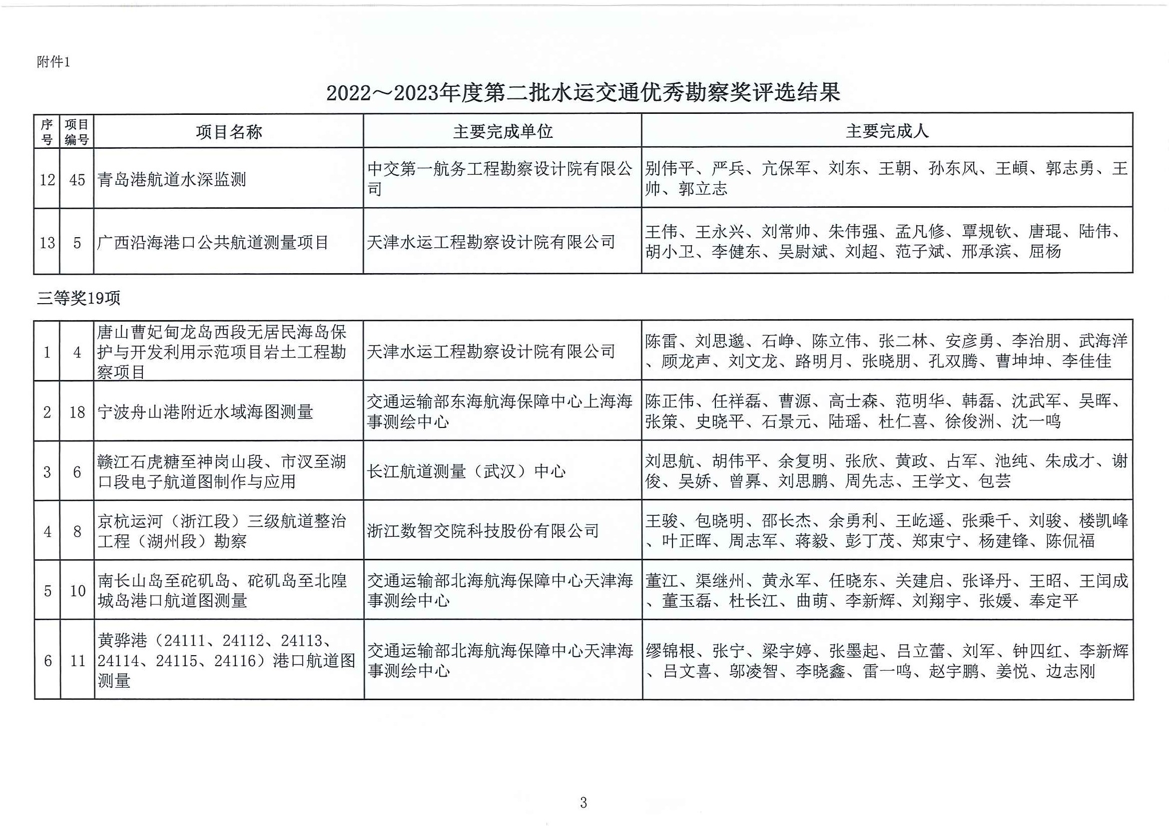 2022～2023年度第二批水运交通优秀勘察设计奖评选结果公示（中水协字[2023]100号）_页面_04.jpg