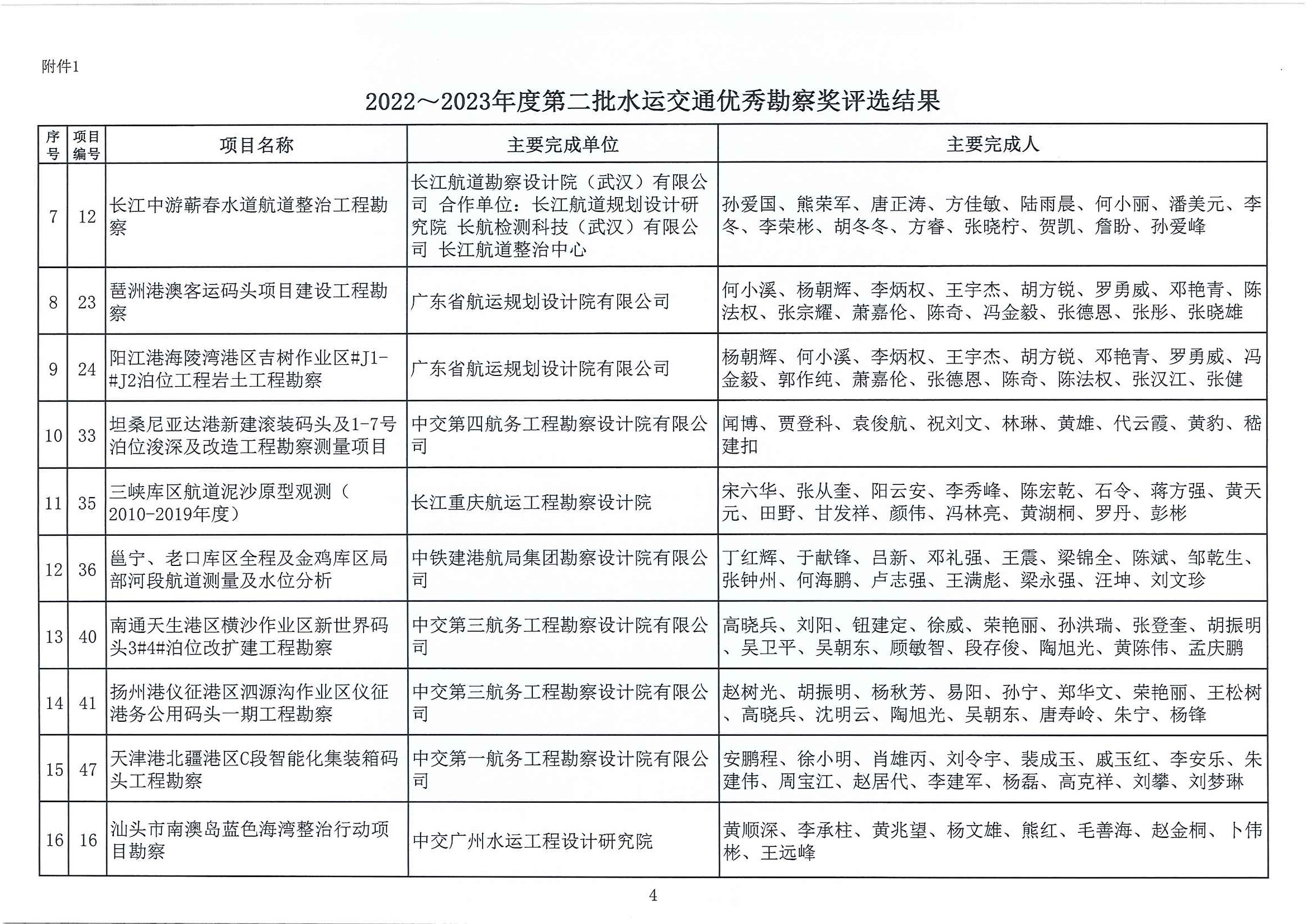 2022～2023年度第二批水运交通优秀勘察设计奖评选结果公示（中水协字[2023]100号）_页面_05.jpg