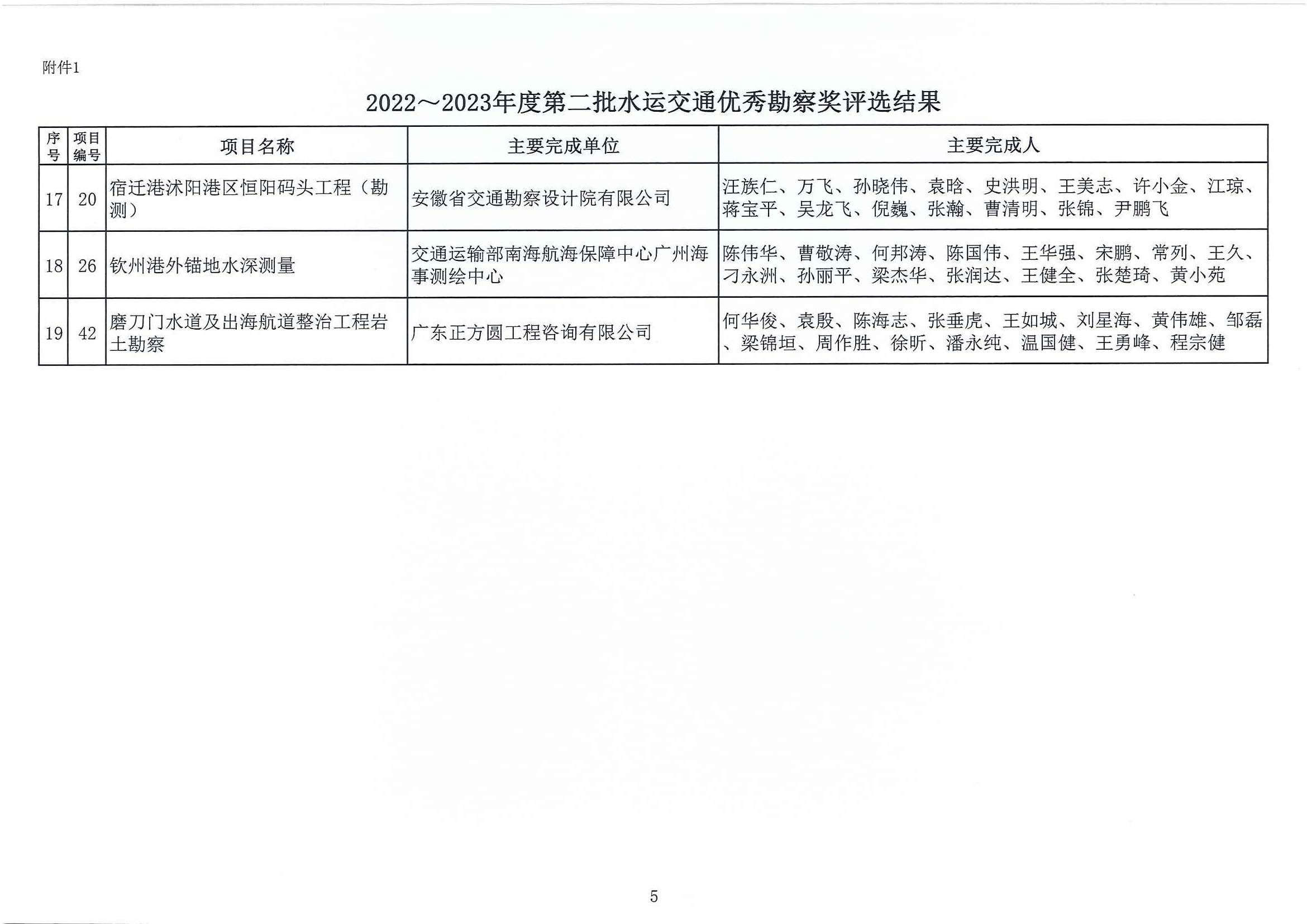 2022～2023年度第二批水运交通优秀勘察设计奖评选结果公示（中水协字[2023]100号）_页面_06.jpg