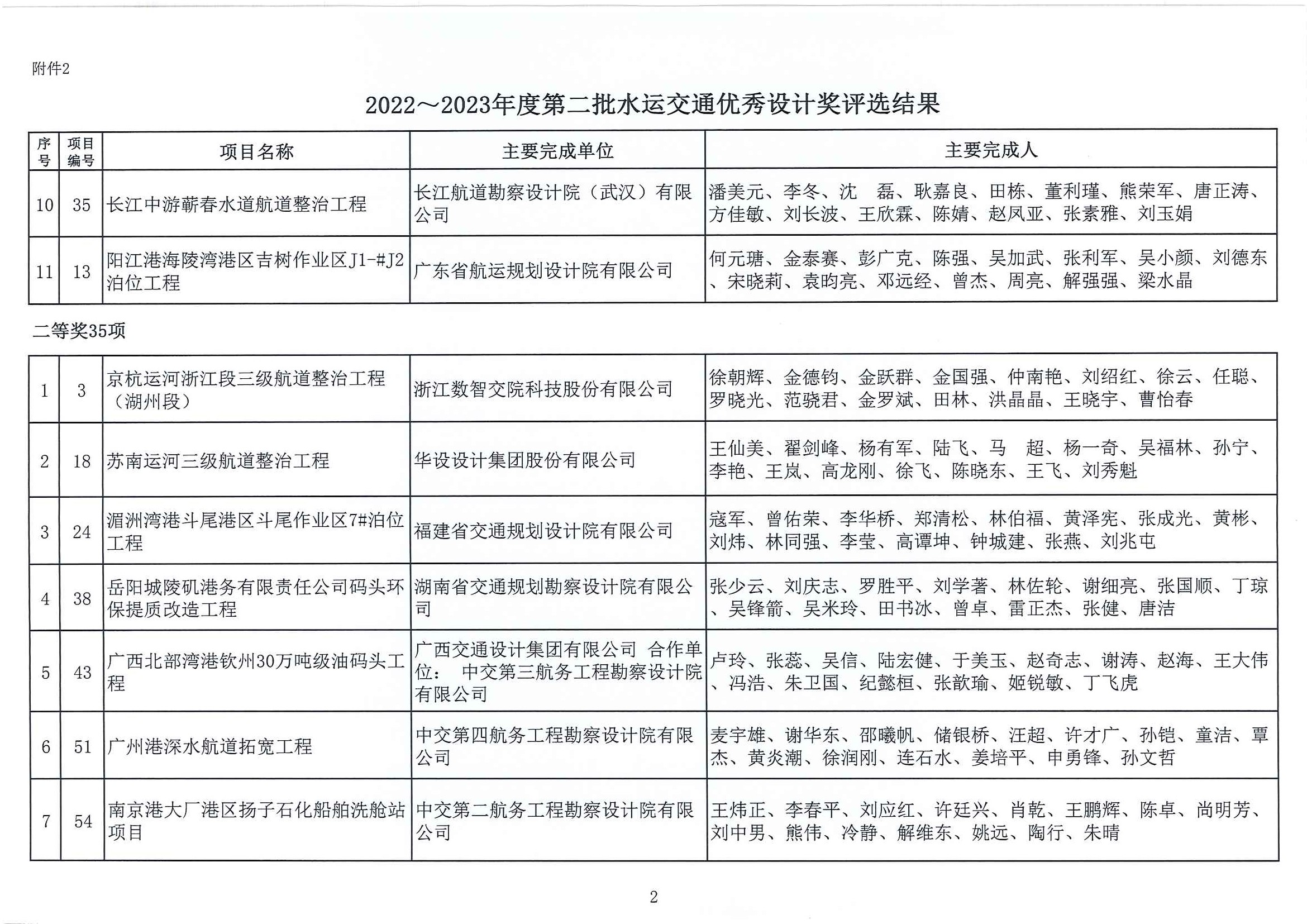 2022～2023年度第二批水运交通优秀勘察设计奖评选结果公示（中水协字[2023]100号）_页面_08.jpg
