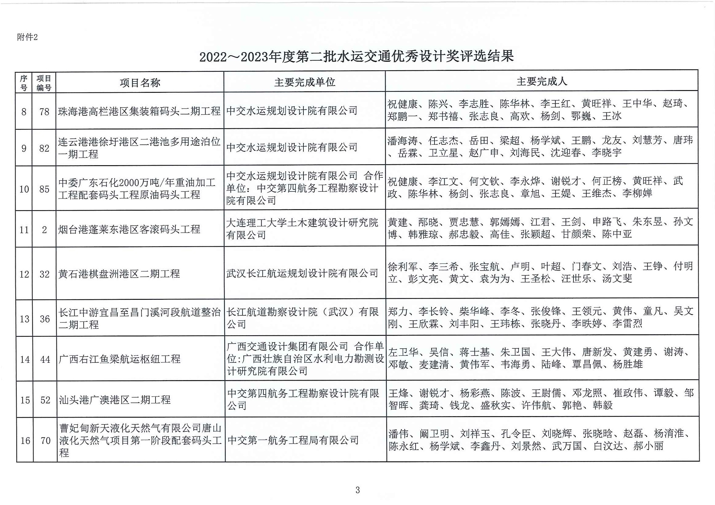 2022～2023年度第二批水运交通优秀勘察设计奖评选结果公示（中水协字[2023]100号）_页面_09.jpg