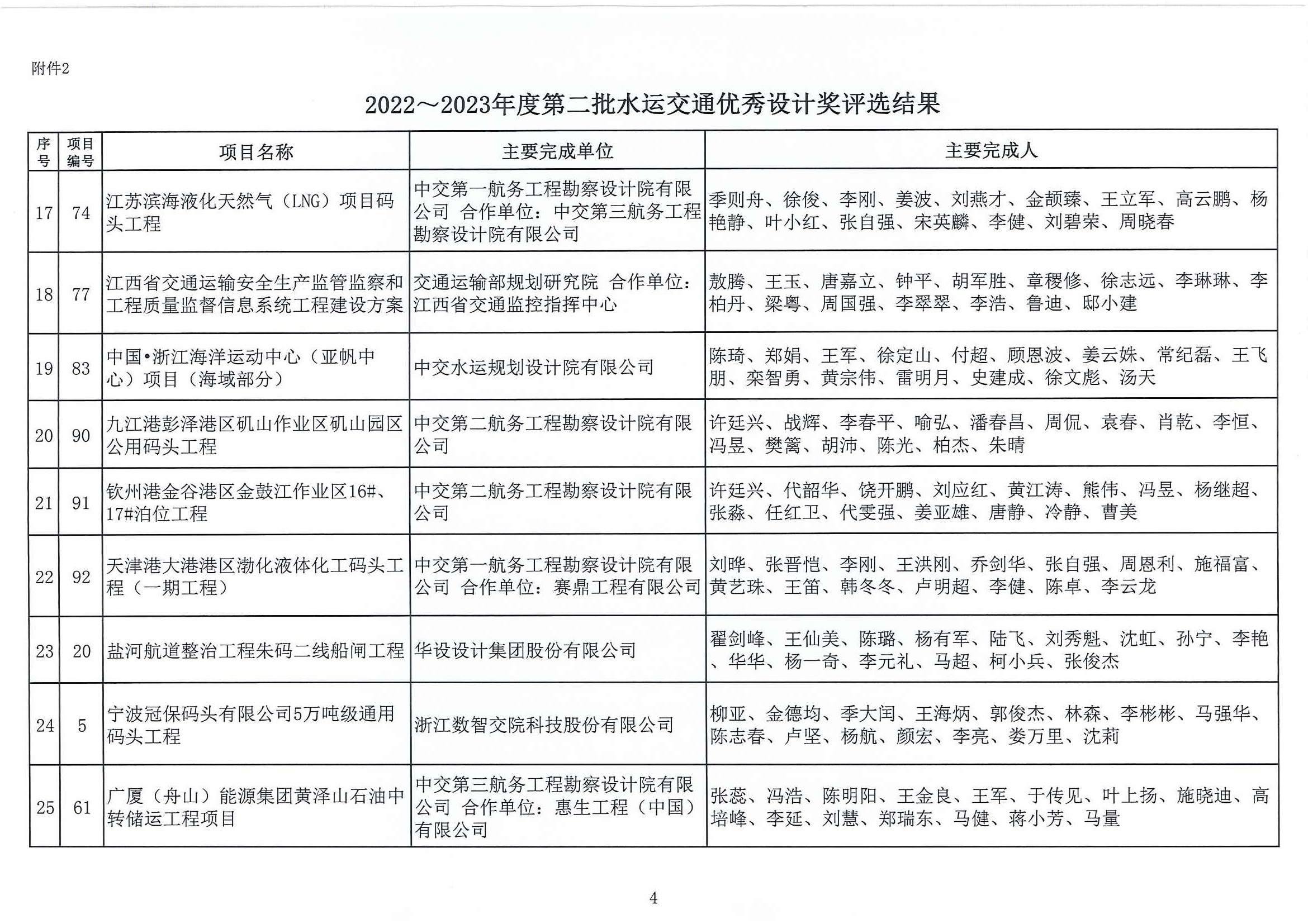 2022～2023年度第二批水运交通优秀勘察设计奖评选结果公示（中水协字[2023]100号）_页面_10.jpg