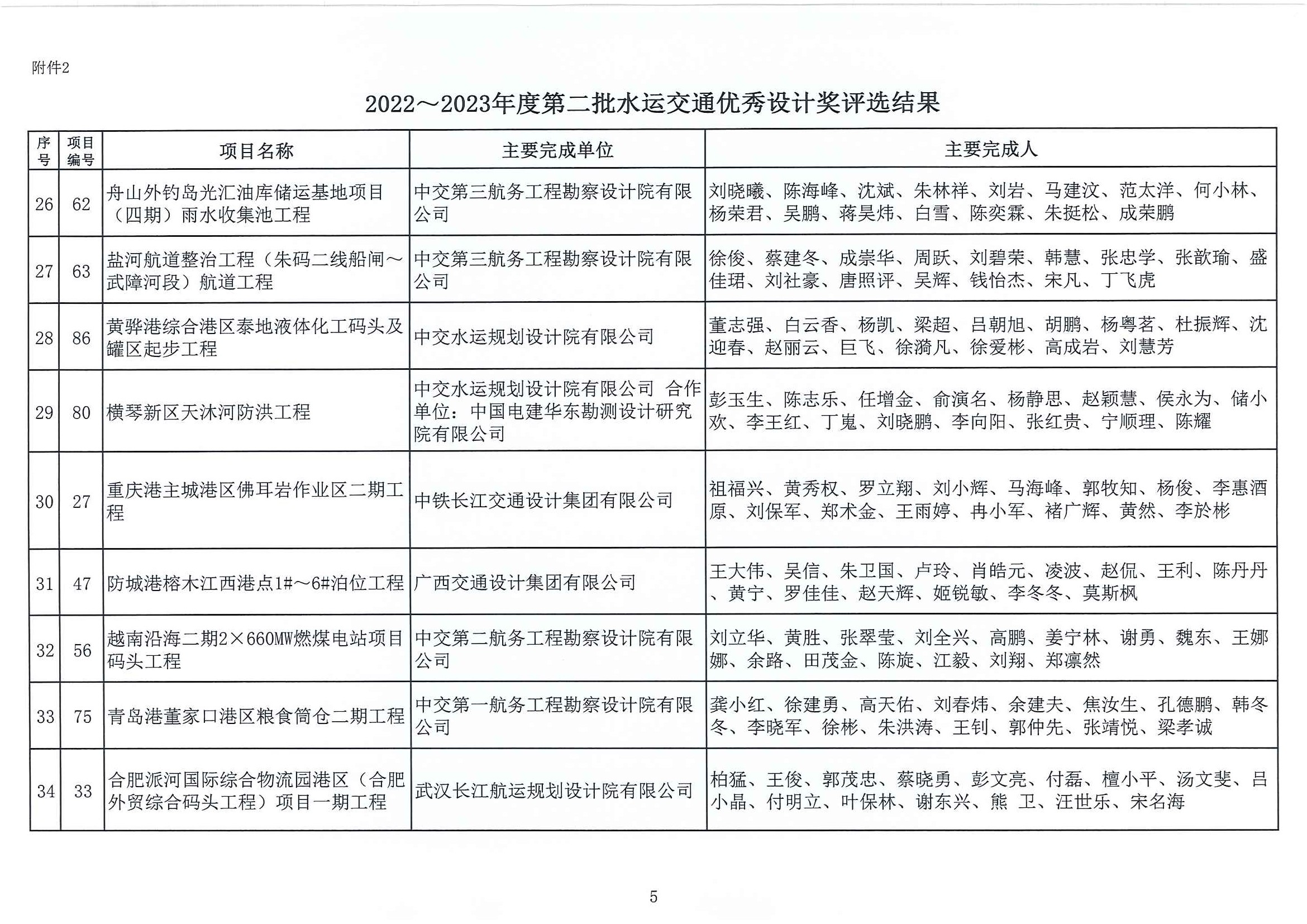 2022～2023年度第二批水运交通优秀勘察设计奖评选结果公示（中水协字[2023]100号）_页面_11.jpg