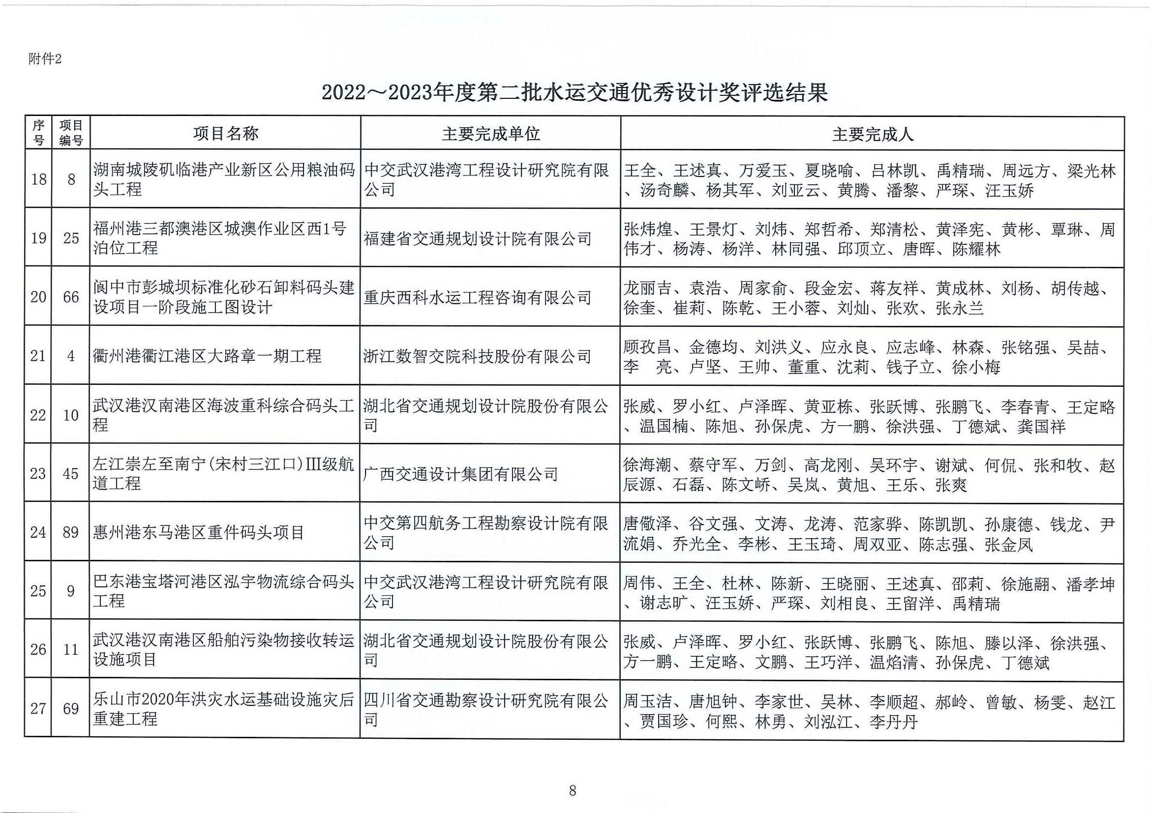 2022～2023年度第二批水运交通优秀勘察设计奖评选结果公示（中水协字[2023]100号）_页面_14.jpg