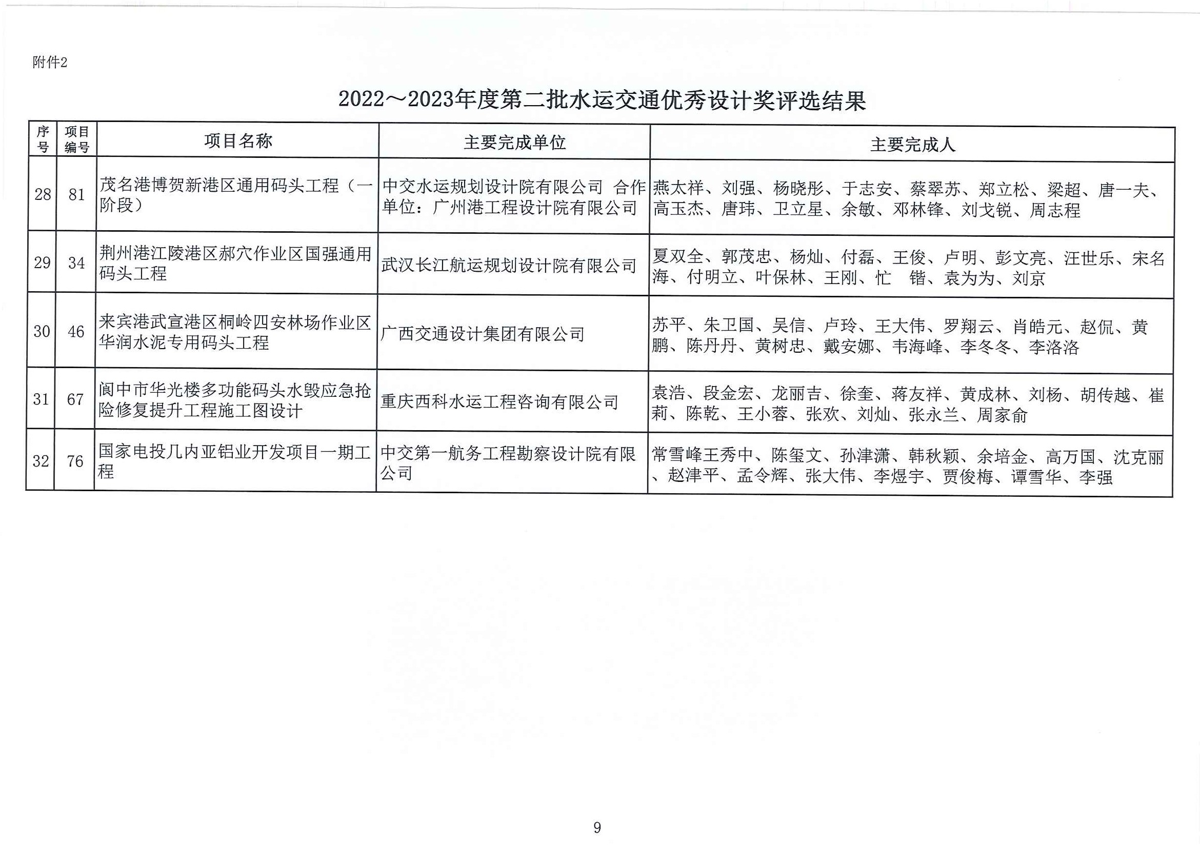 2022～2023年度第二批水运交通优秀勘察设计奖评选结果公示（中水协字[2023]100号）_页面_15.jpg
