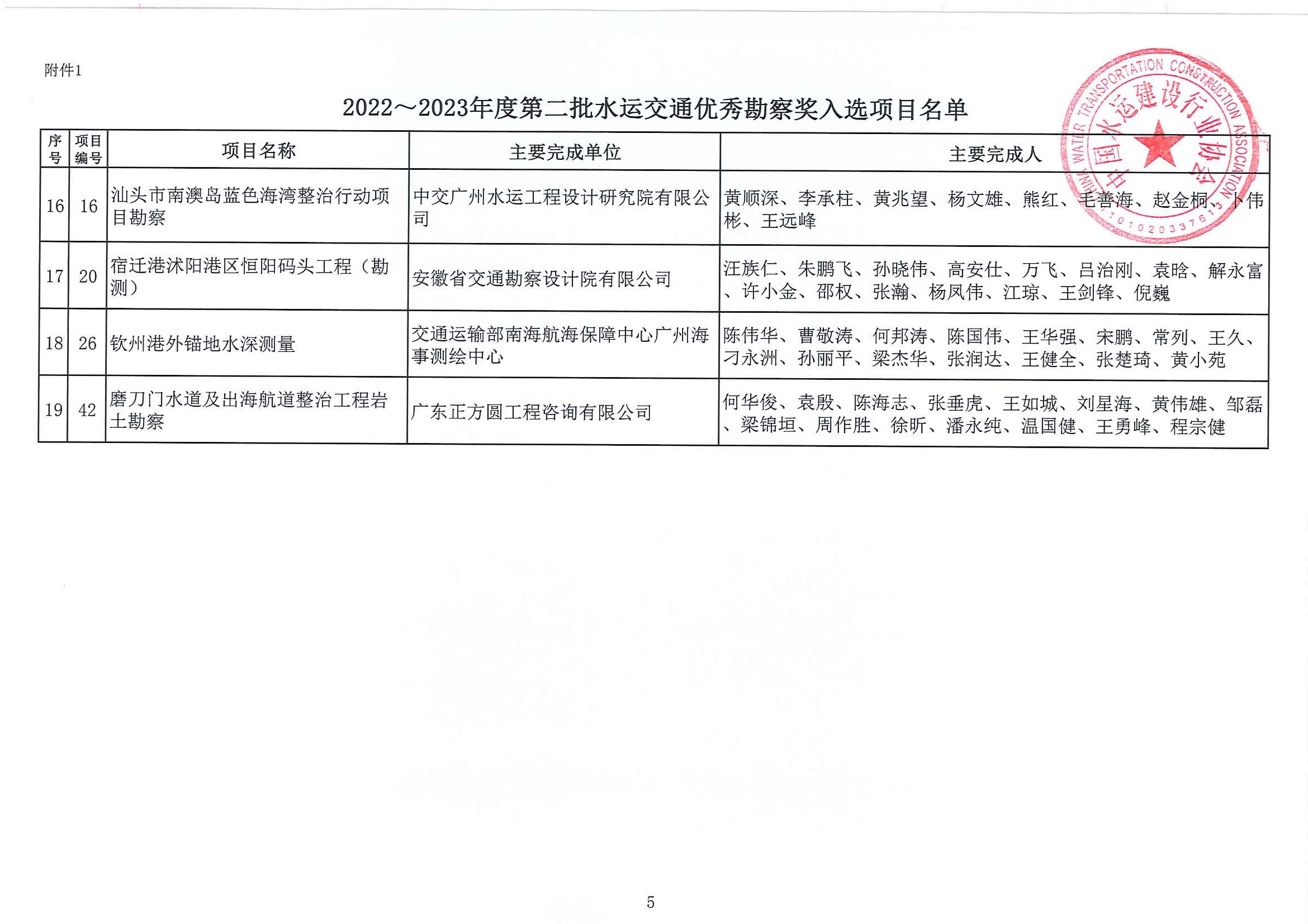 关于公布2022~2023年度第二批水运交通优秀勘察和优秀设计奖入选项目名单的通知（中水协字[2023]103号）_页面_06.jpg