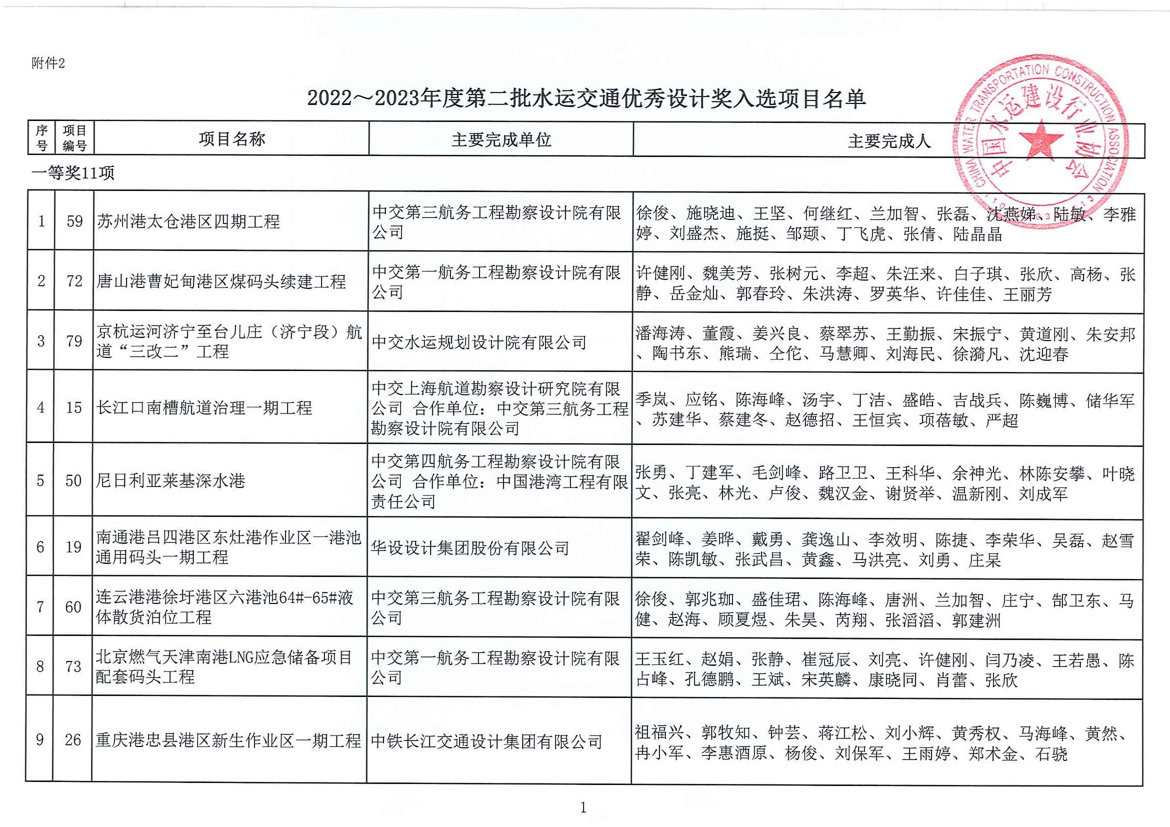 关于公布2022~2023年度第二批水运交通优秀勘察和优秀设计奖入选项目名单的通知（中水协字[2023]103号）_页面_07.jpg