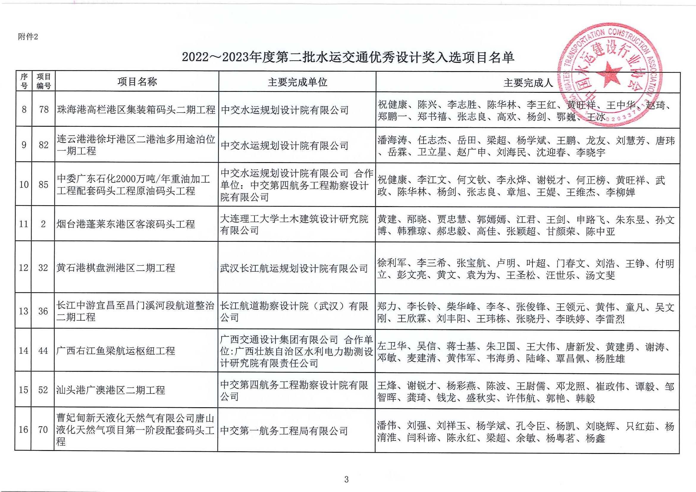 关于公布2022~2023年度第二批水运交通优秀勘察和优秀设计奖入选项目名单的通知（中水协字[2023]103号）_页面_09.jpg