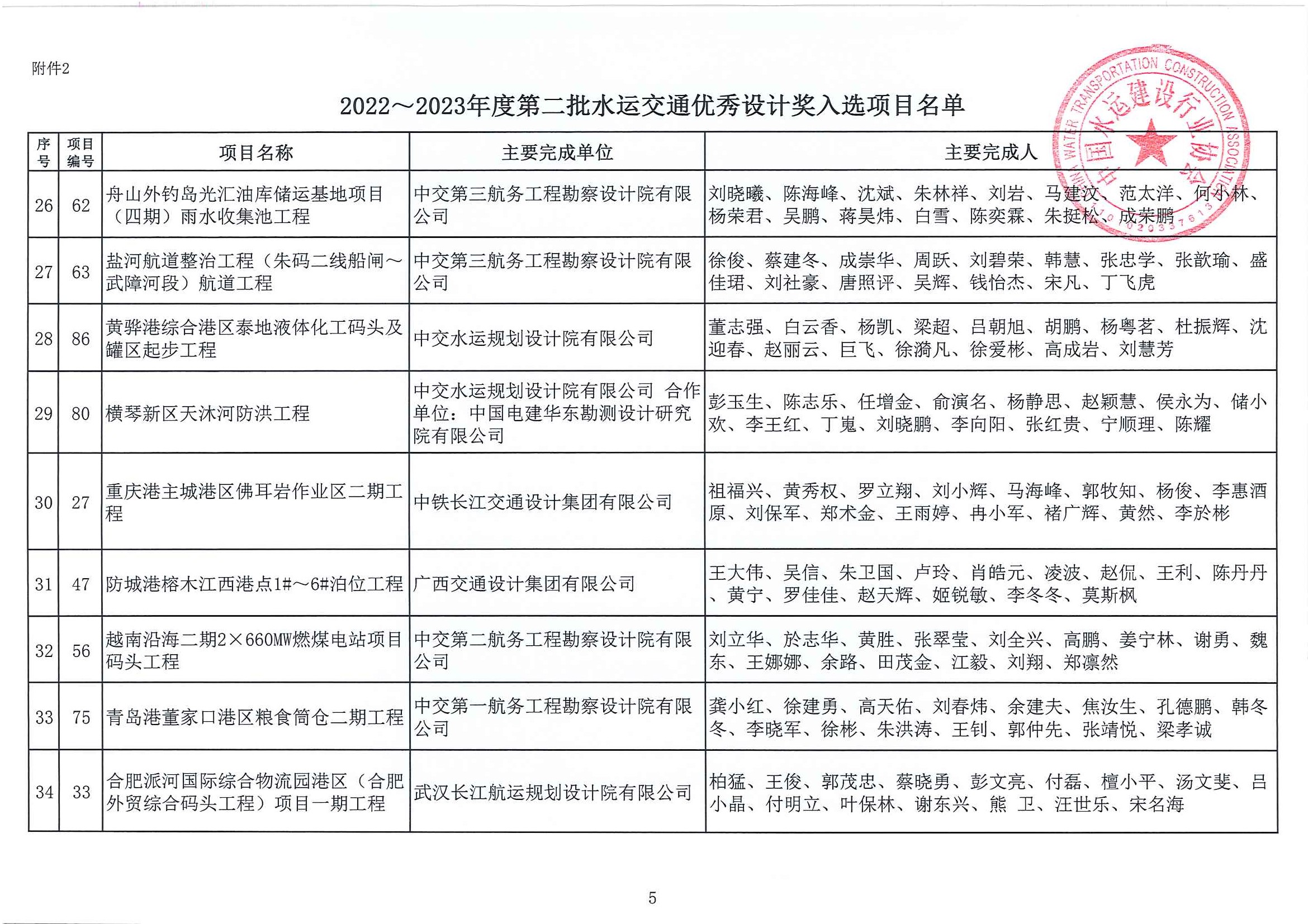 关于公布2022~2023年度第二批水运交通优秀勘察和优秀设计奖入选项目名单的通知（中水协字[2023]103号）_页面_11.jpg