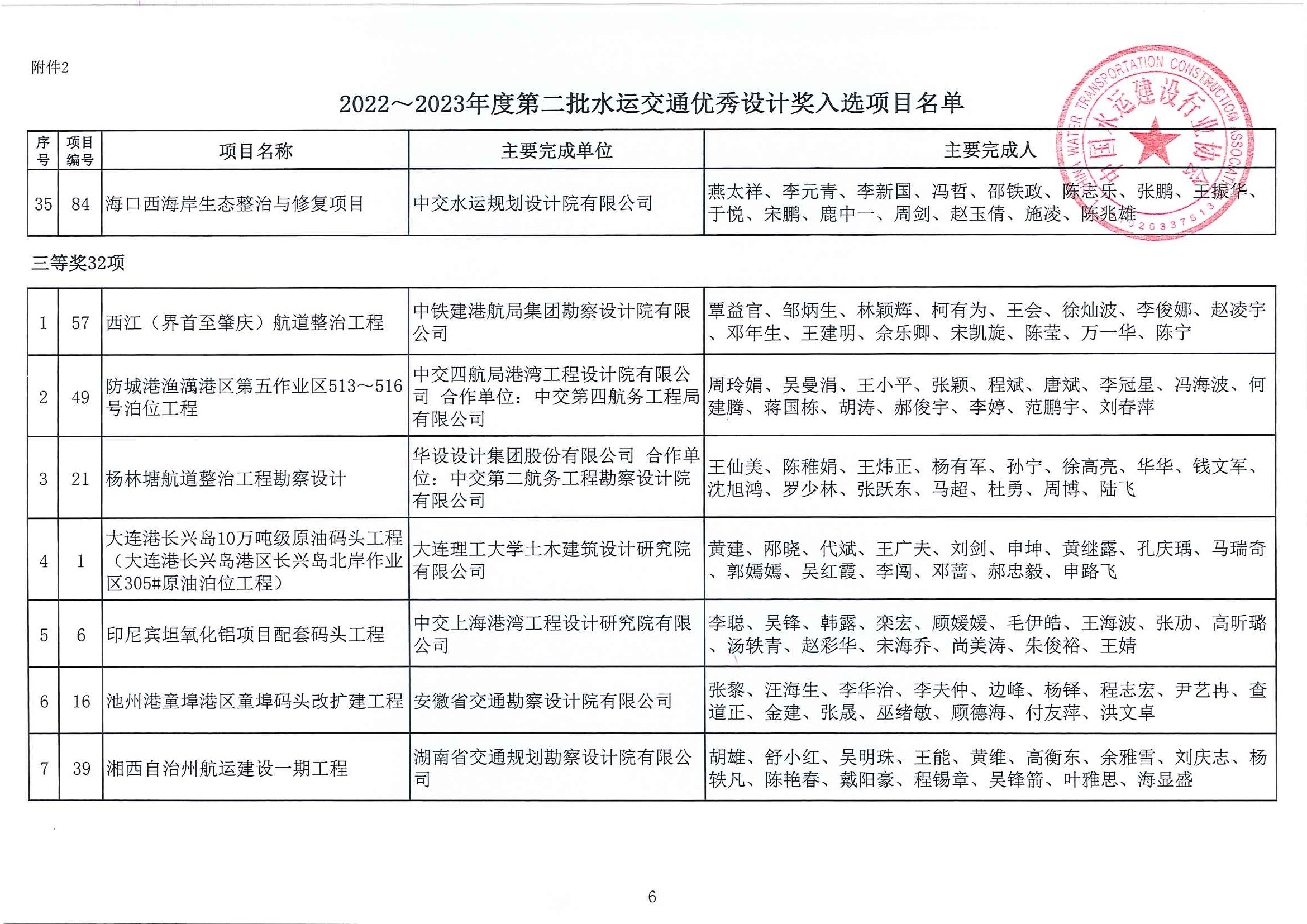 关于公布2022~2023年度第二批水运交通优秀勘察和优秀设计奖入选项目名单的通知（中水协字[2023]103号）_页面_12.jpg