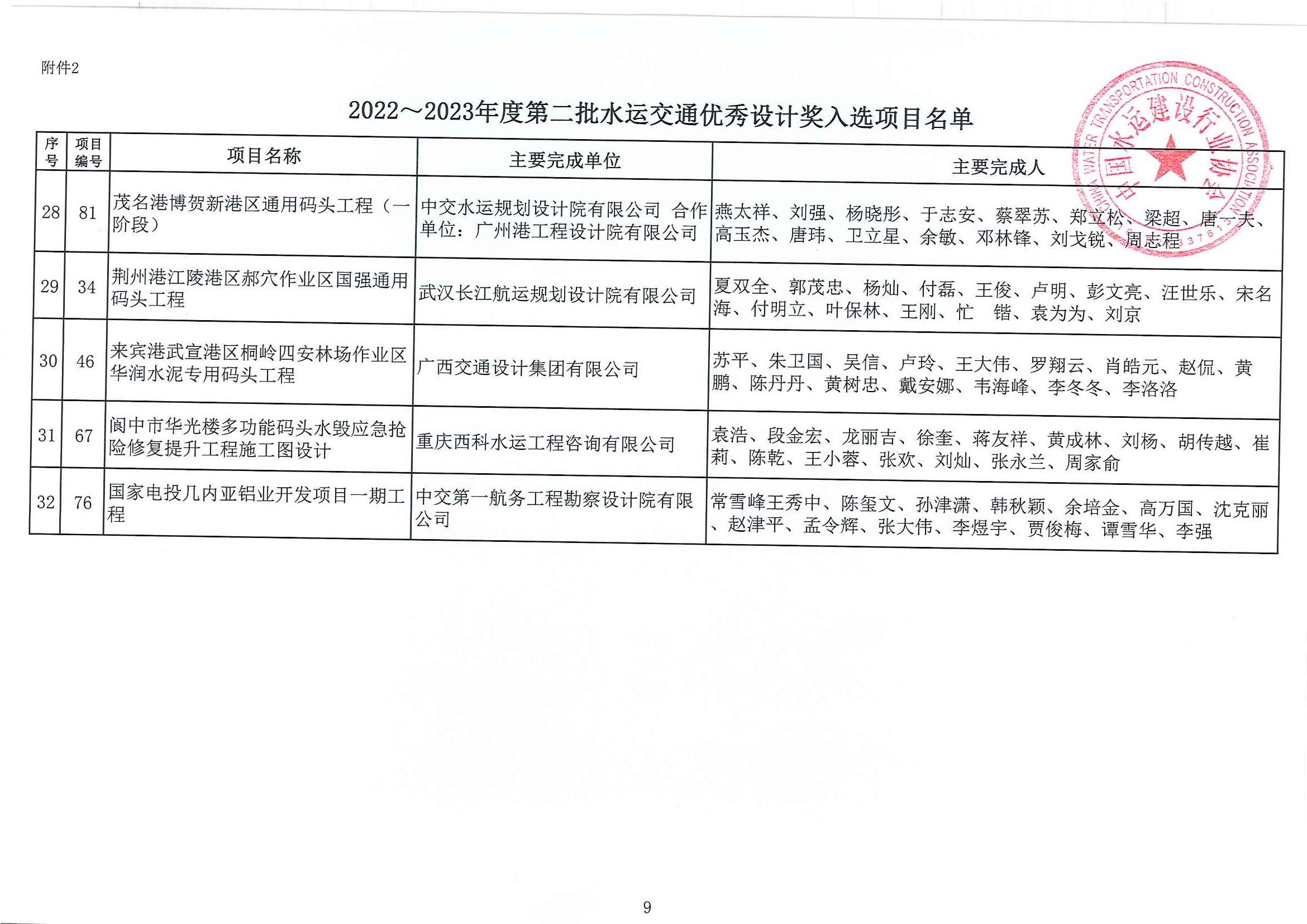 关于公布2022~2023年度第二批水运交通优秀勘察和优秀设计奖入选项目名单的通知（中水协字[2023]103号）_页面_15.jpg