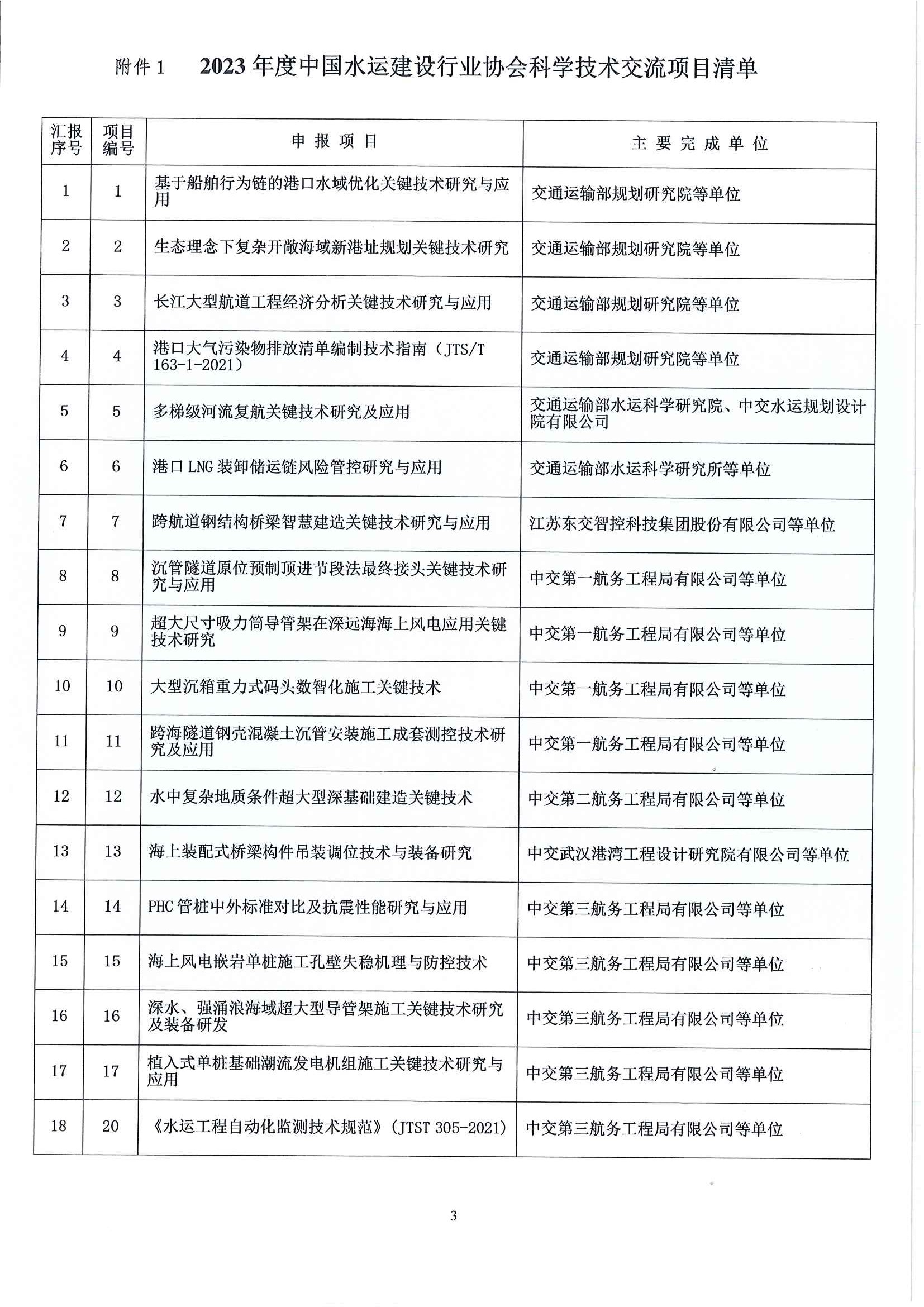 关于召开2023年度中国水运建设行业协会科学技术奖交流会的通知_页面_3.jpg