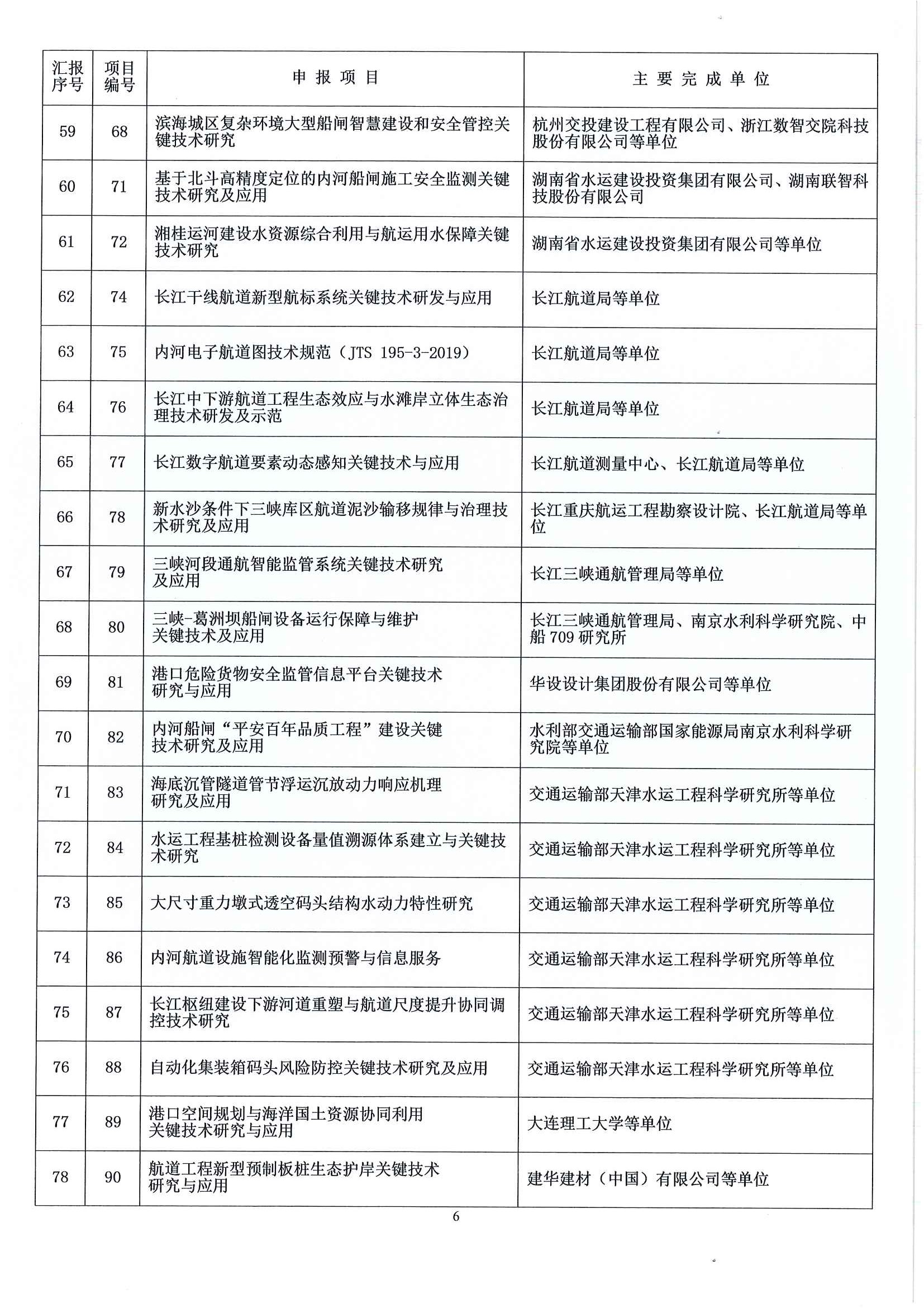 关于召开2023年度中国水运建设行业协会科学技术奖交流会的通知_页面_6.jpg