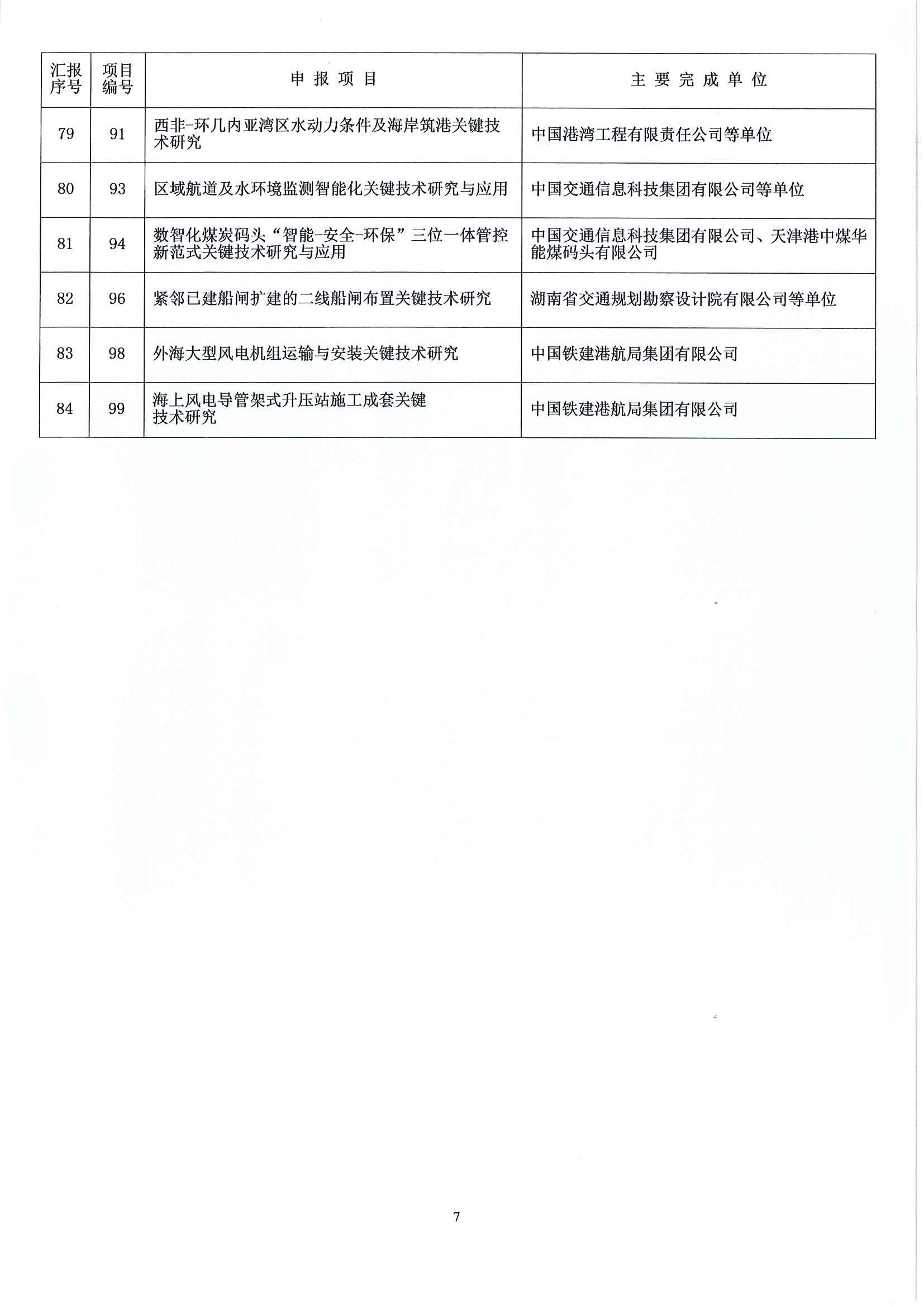 关于召开2023年度中国水运建设行业协会科学技术奖交流会的通知_页面_7.jpg