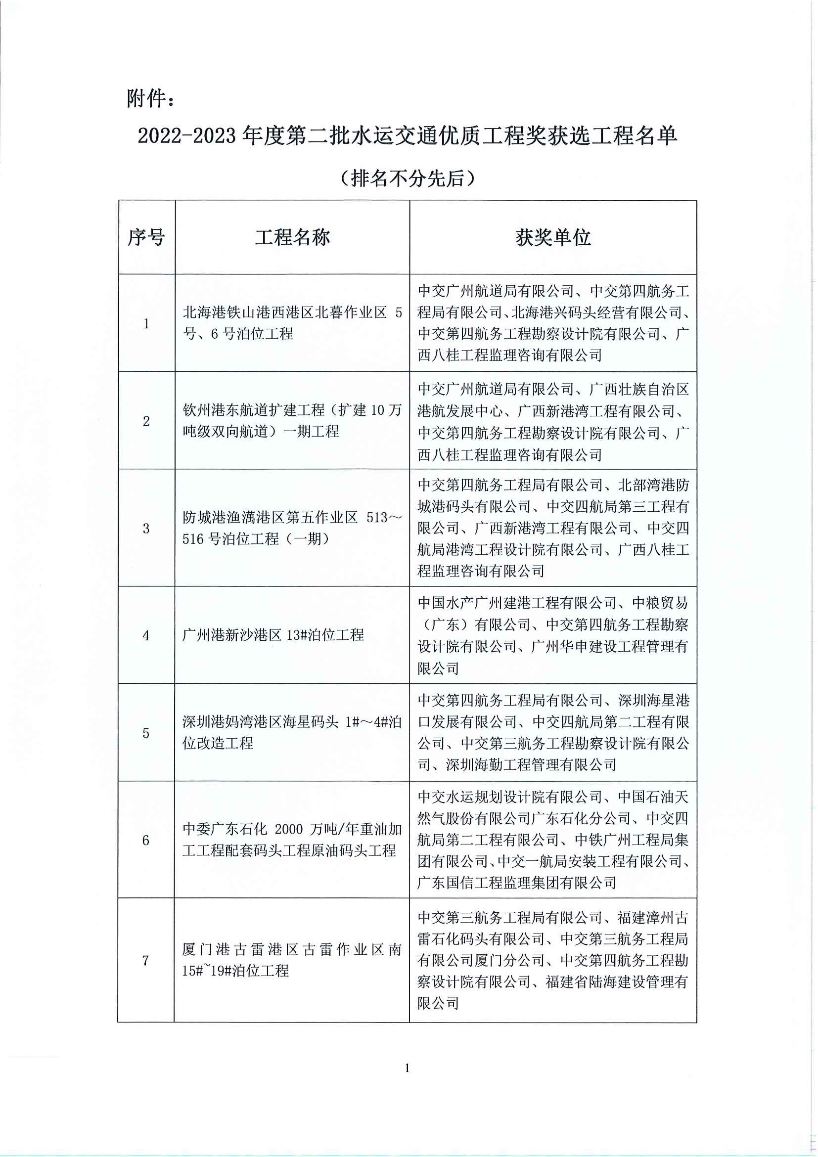 关天公布2022-2023年度第二批水运交通优质工程奖获选工程名单的通知_页面_2.jpg