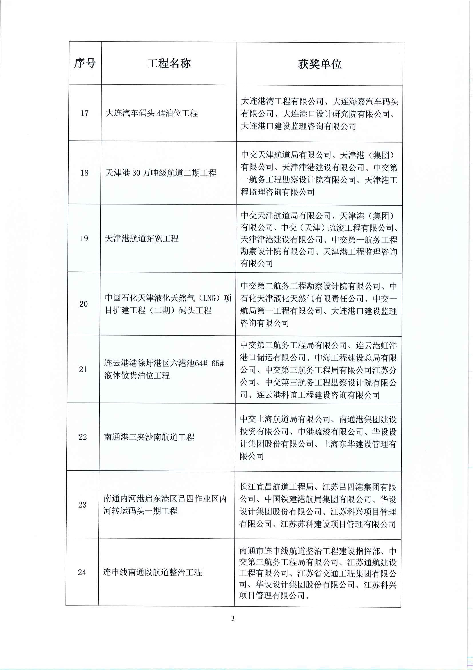 关天公布2022-2023年度第二批水运交通优质工程奖获选工程名单的通知_页面_4.jpg