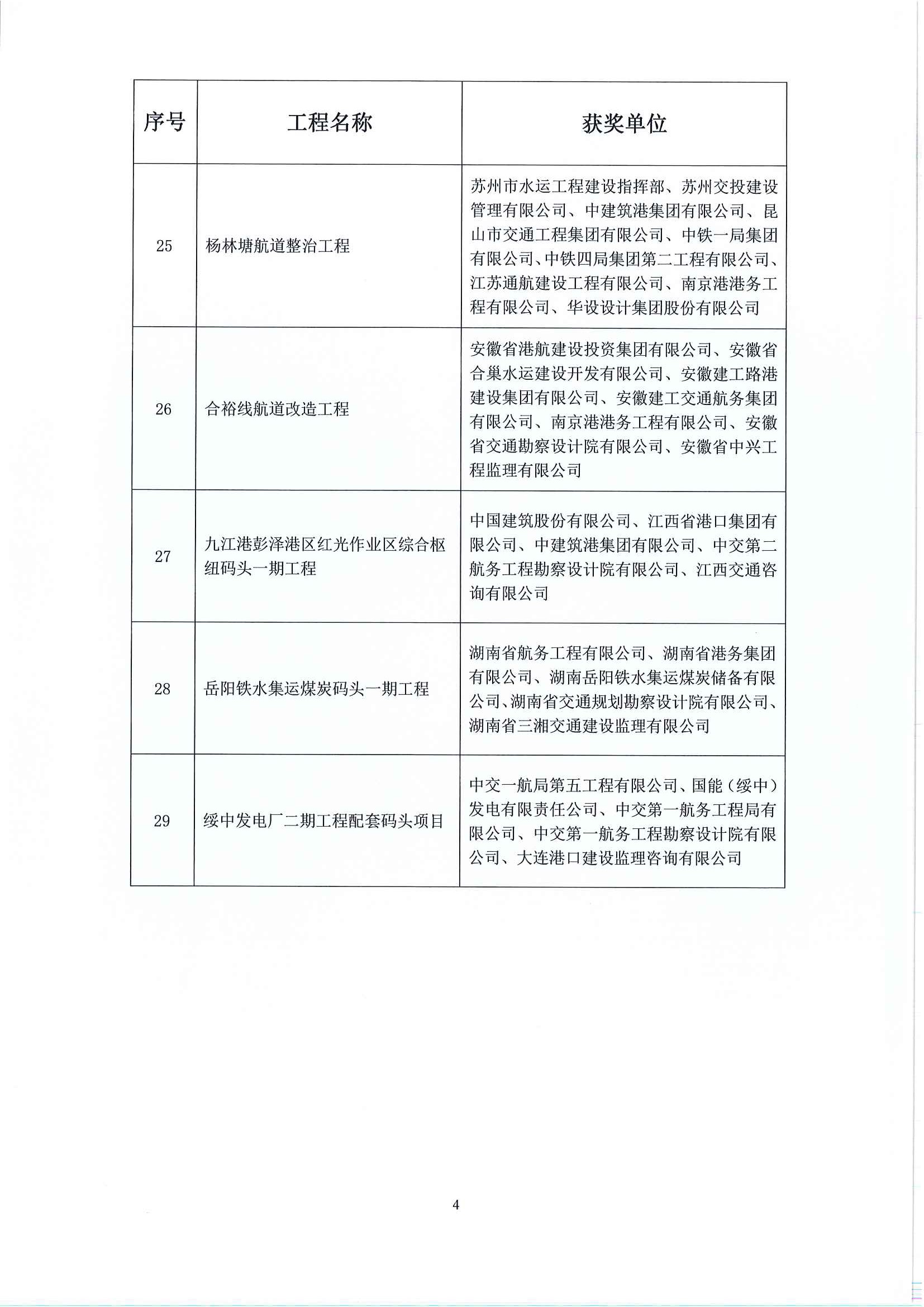 关天公布2022-2023年度第二批水运交通优质工程奖获选工程名单的通知_页面_5.jpg