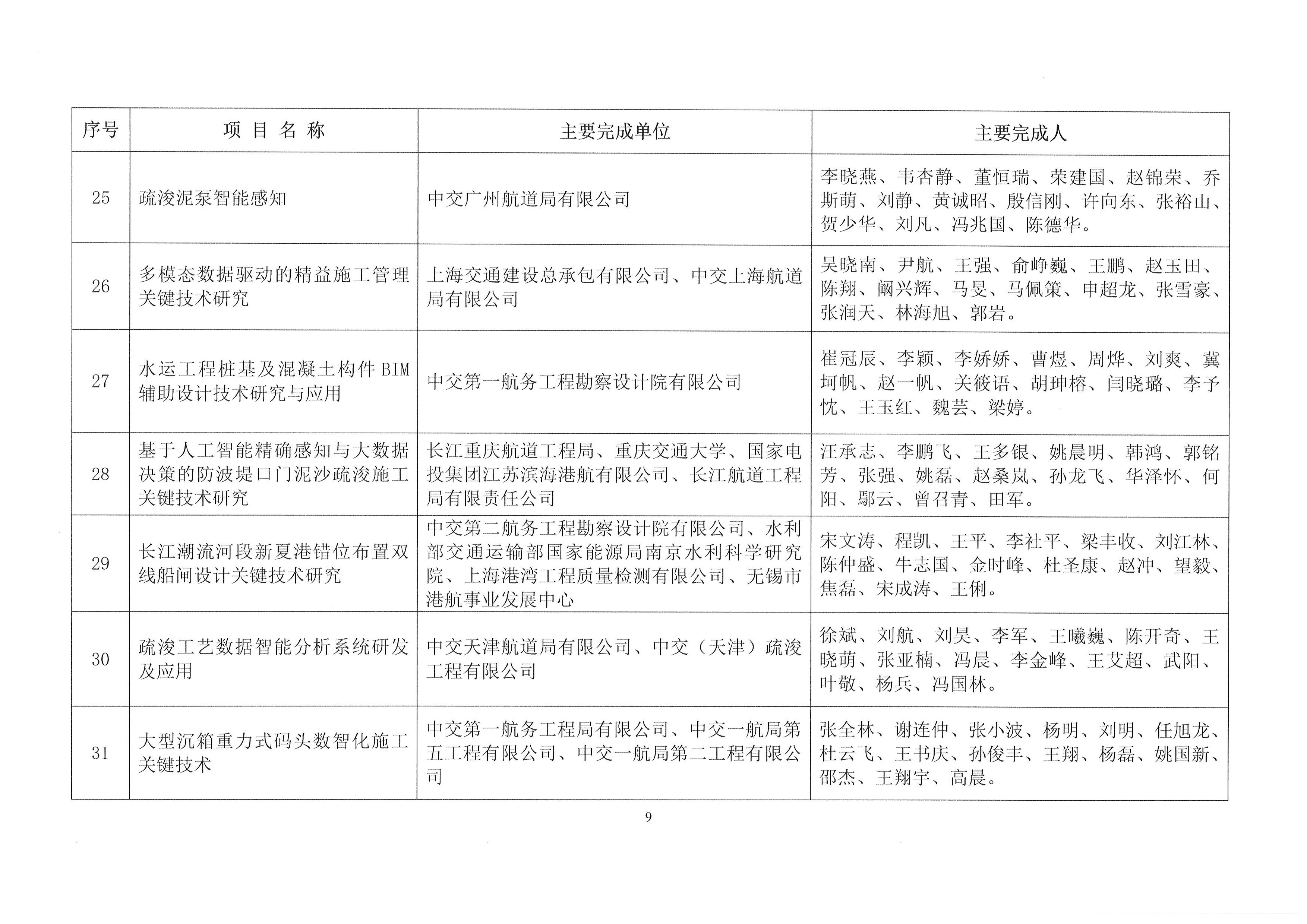 關(guān)于表彰2023年度中國(guó)水運(yùn)建設(shè)行業(yè)協(xié)會(huì)科學(xué)技術(shù)獎(jiǎng)獲獎(jiǎng)項(xiàng)目的決定_頁(yè)面_10.jpg