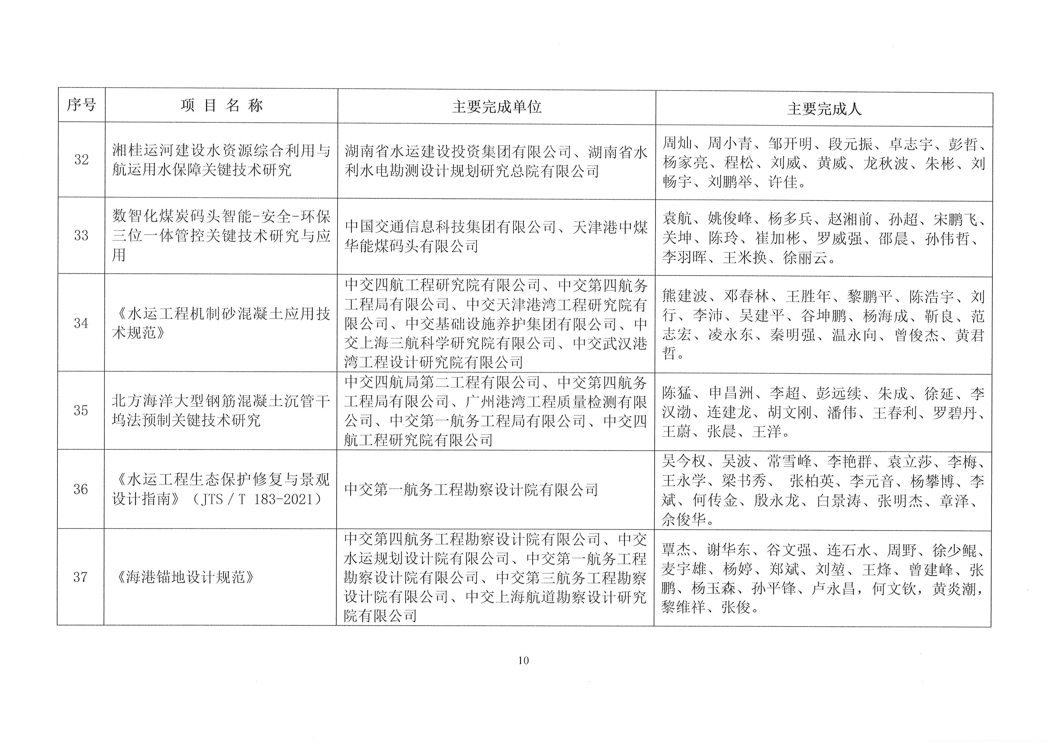 關(guān)于表彰2023年度中國(guó)水運(yùn)建設(shè)行業(yè)協(xié)會(huì)科學(xué)技術(shù)獎(jiǎng)獲獎(jiǎng)項(xiàng)目的決定_頁(yè)面_11.jpg