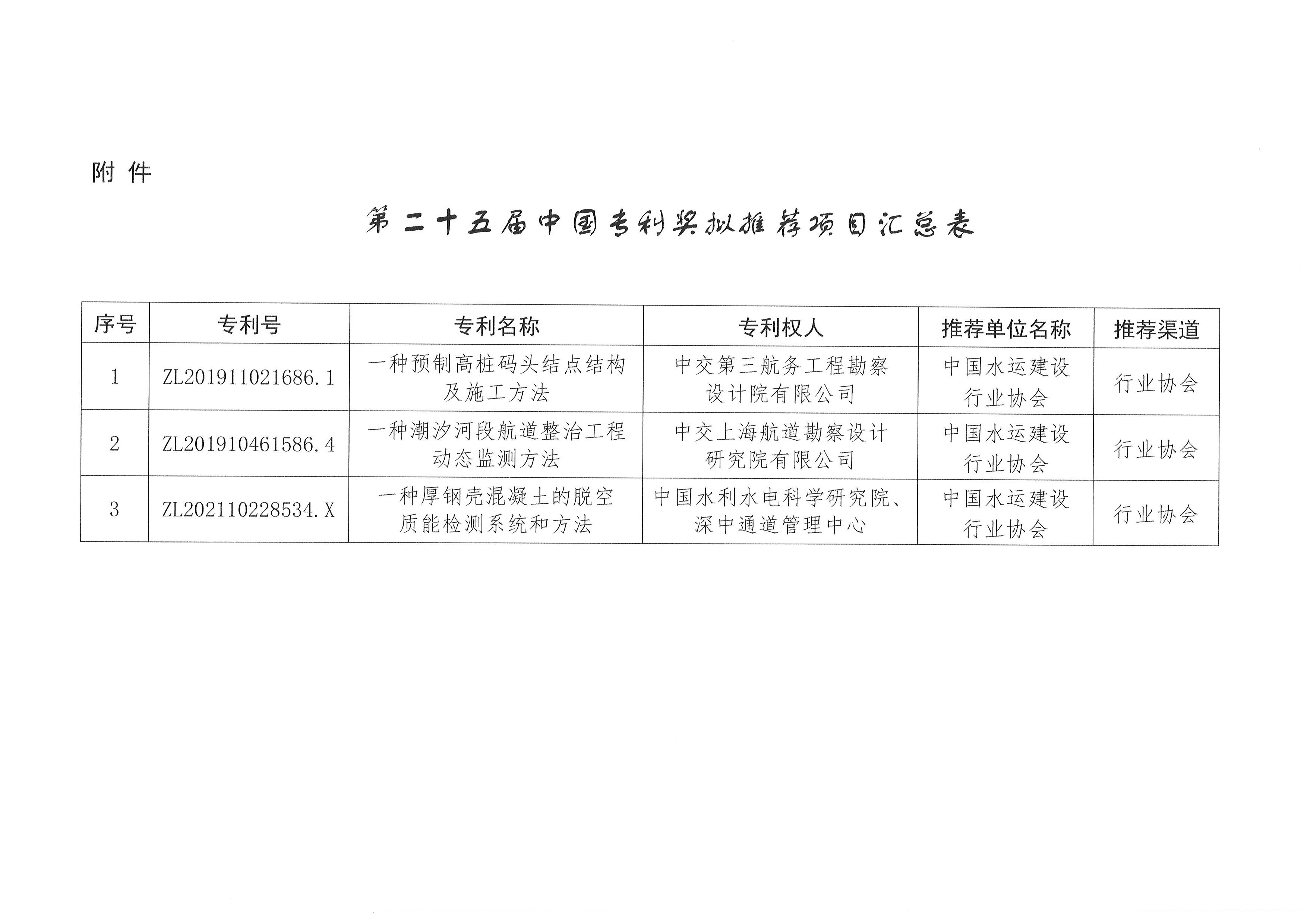 中水协2024 14号  关于申报第25届中国专利奖项目公示_页面_2.jpg
