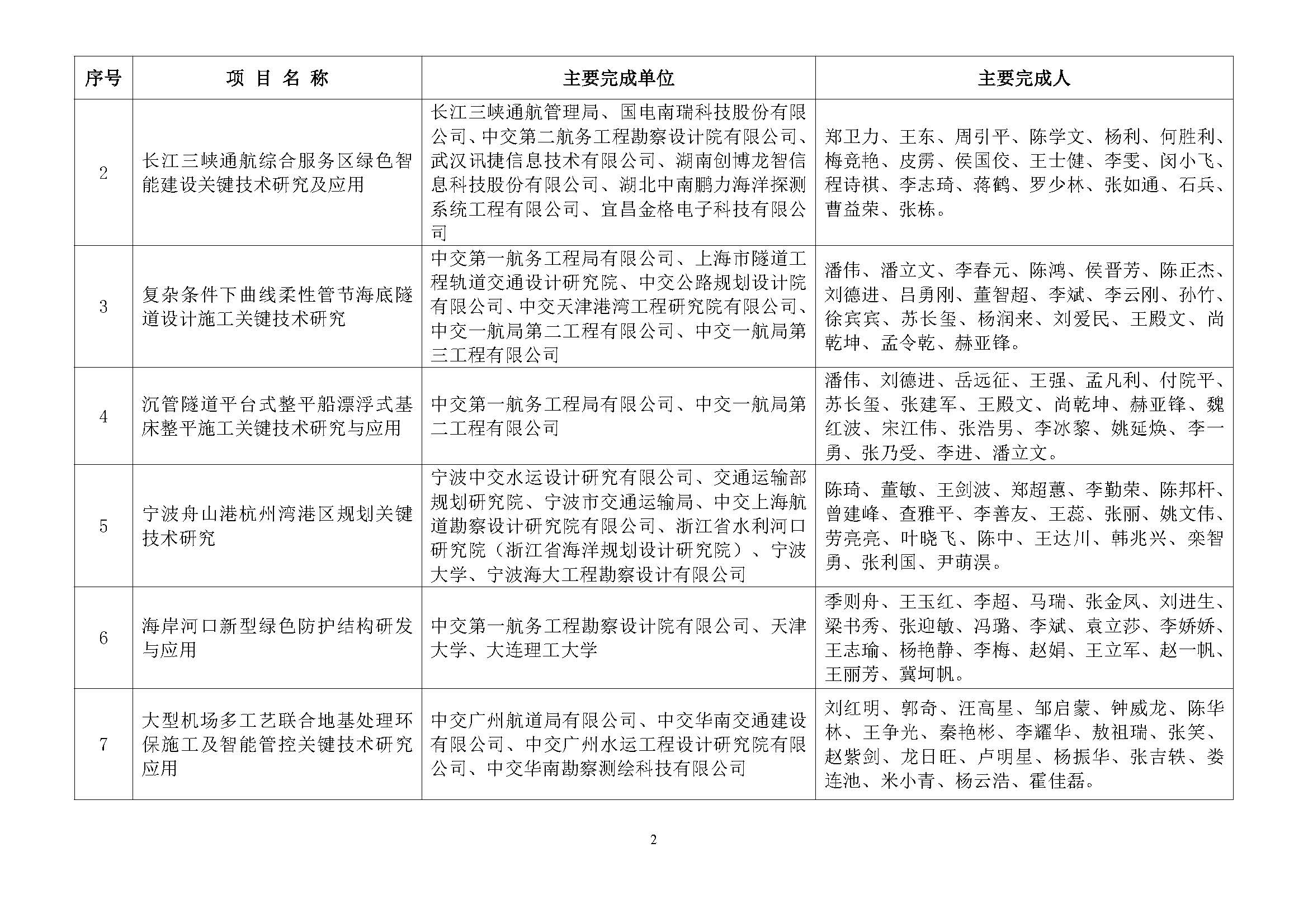关于2024年度中国水运建设行业协会科学技术奖评审结果的公示_页面_03.jpg