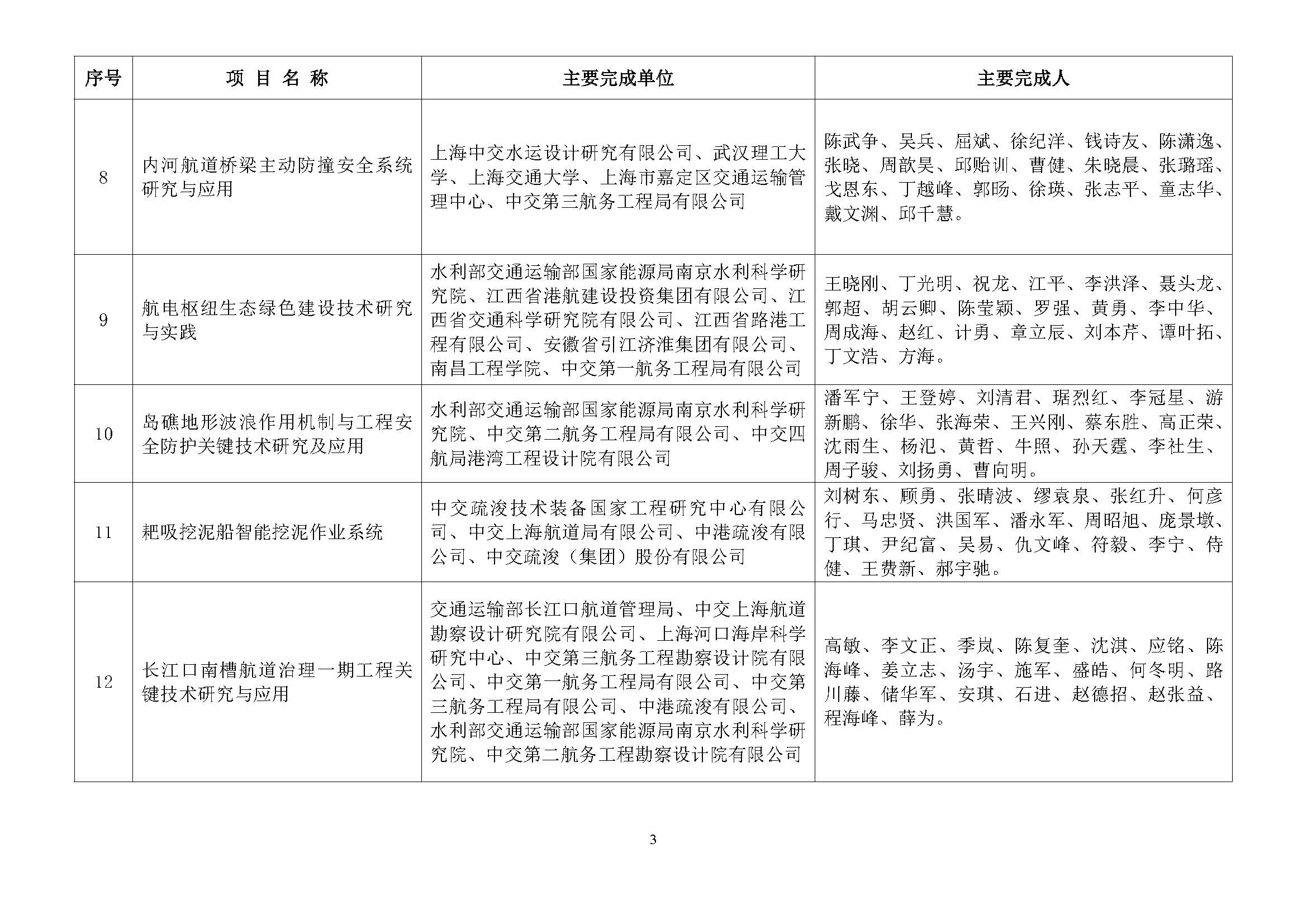 关于2024年度中国水运建设行业协会科学技术奖评审结果的公示_页面_04.jpg