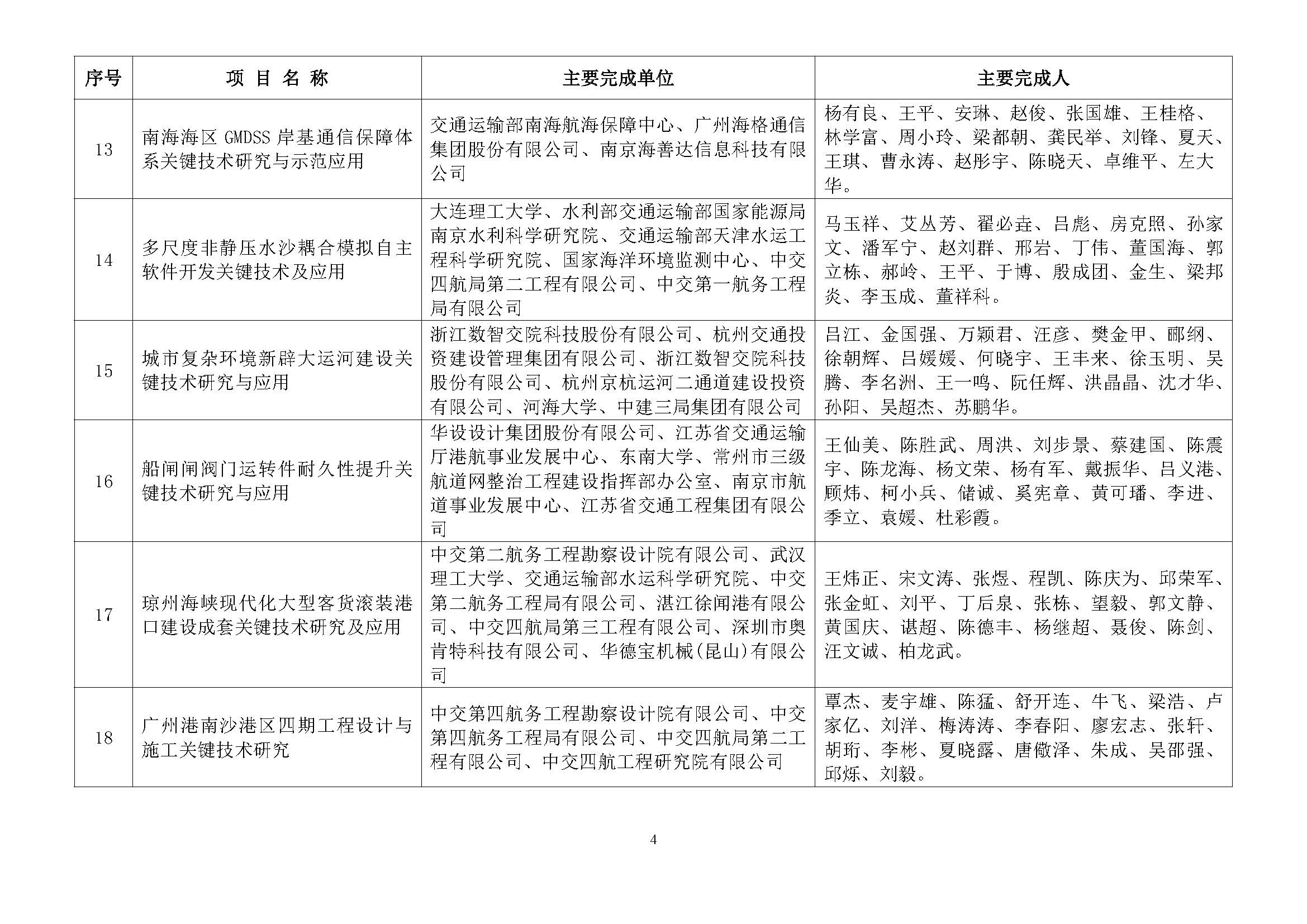 关于2024年度中国水运建设行业协会科学技术奖评审结果的公示_页面_05.jpg