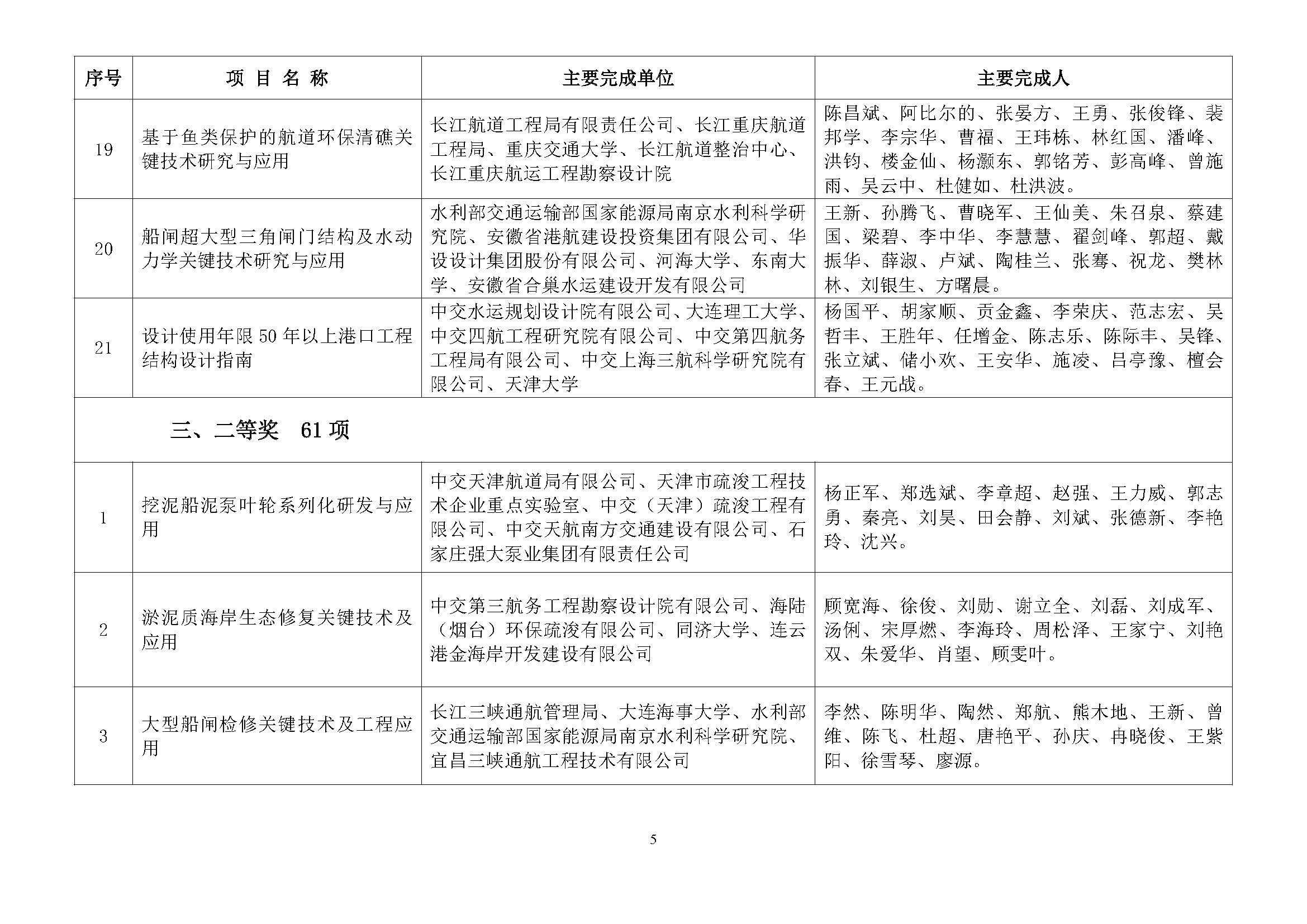 关于2024年度中国水运建设行业协会科学技术奖评审结果的公示_页面_06.jpg