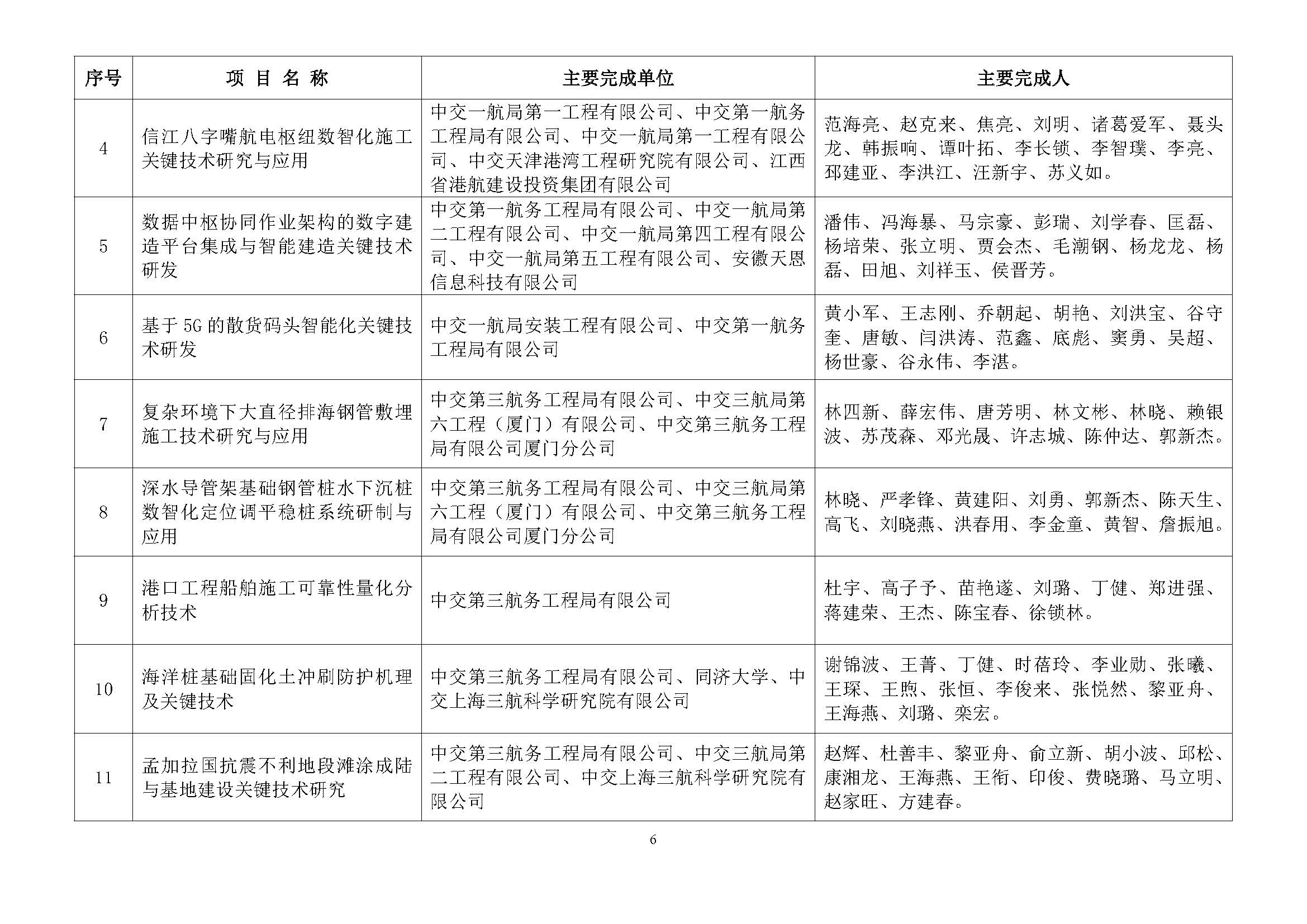 关于2024年度中国水运建设行业协会科学技术奖评审结果的公示_页面_07.jpg