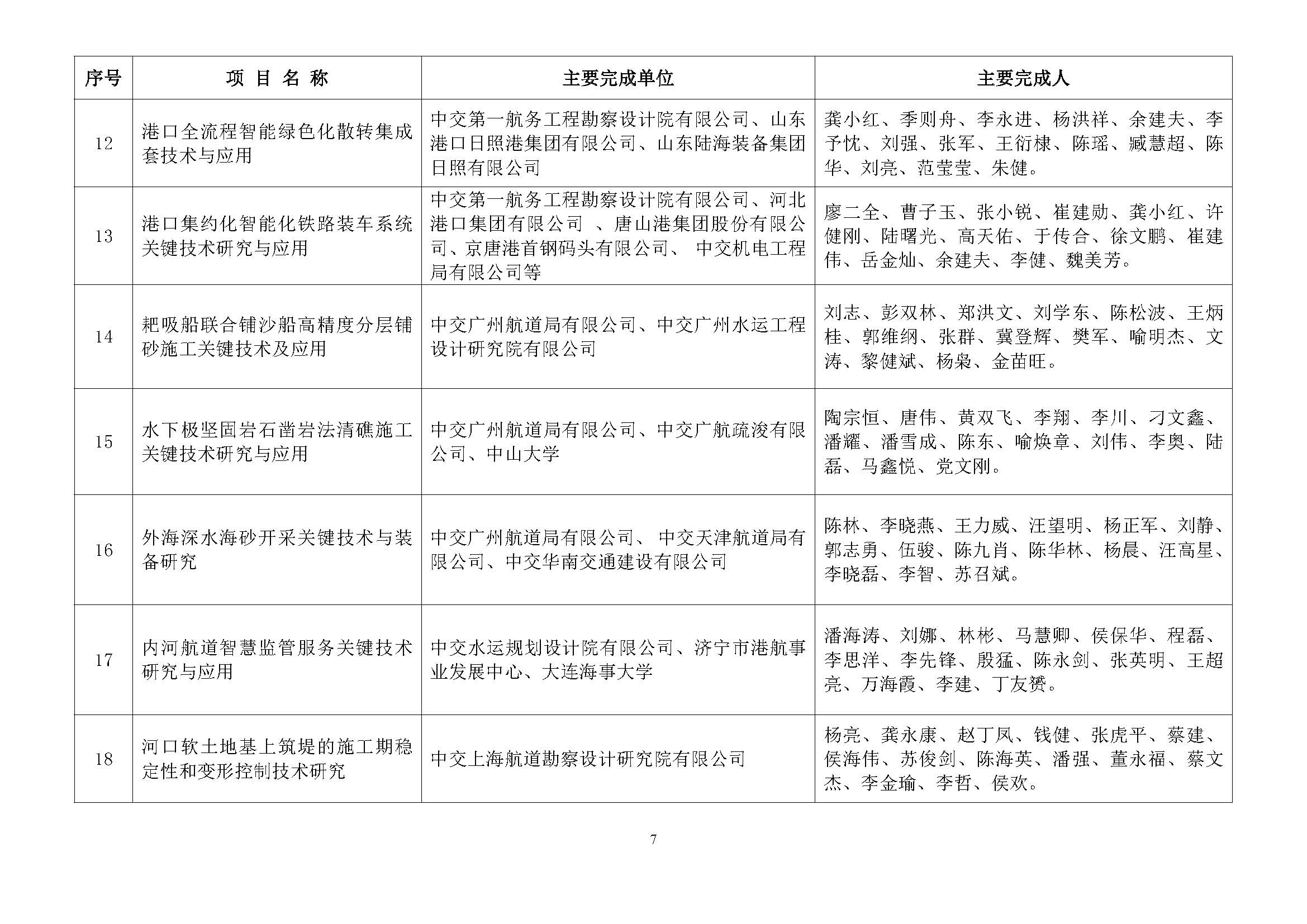 关于2024年度中国水运建设行业协会科学技术奖评审结果的公示_页面_08.jpg