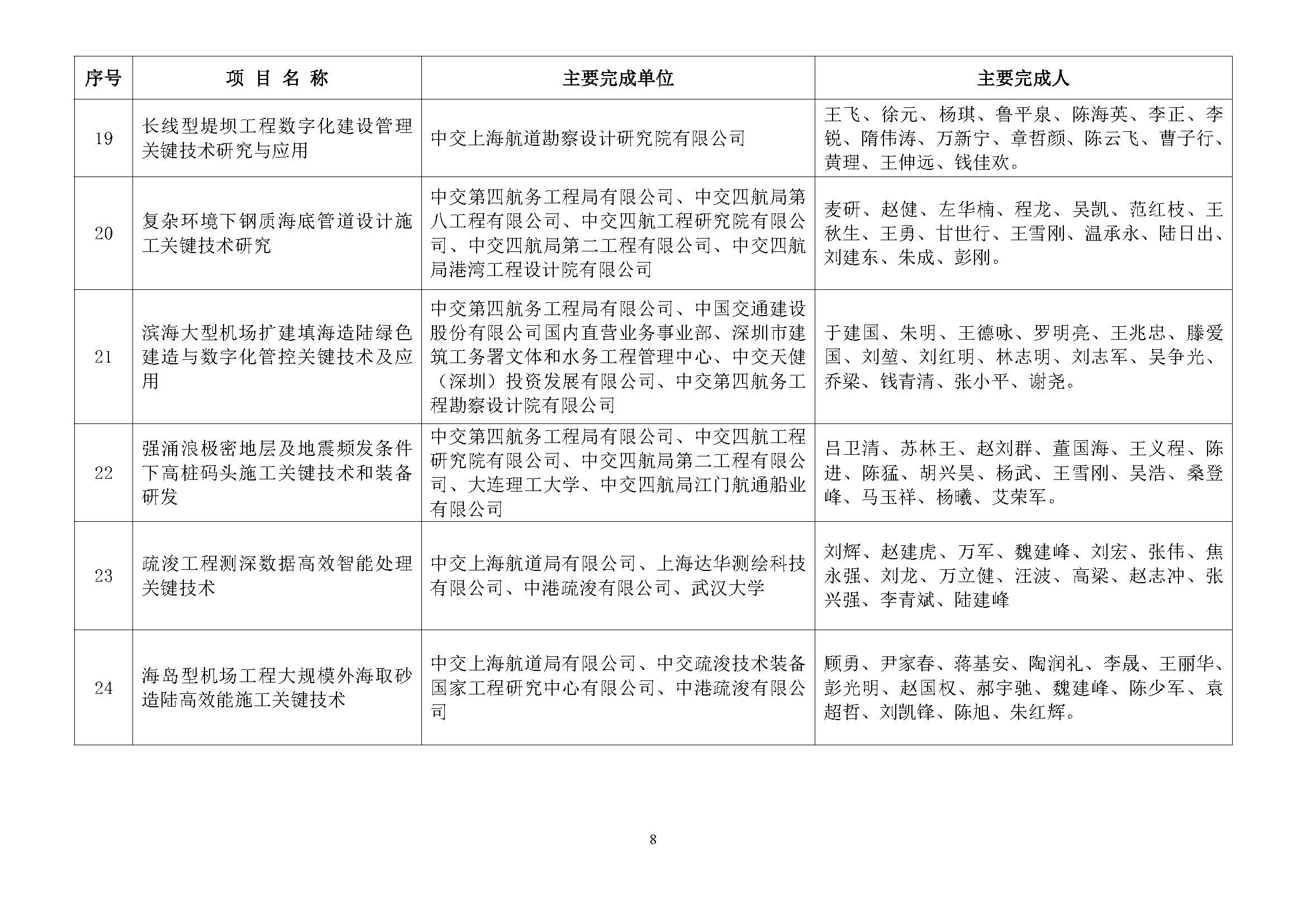 关于2024年度中国水运建设行业协会科学技术奖评审结果的公示_页面_09.jpg
