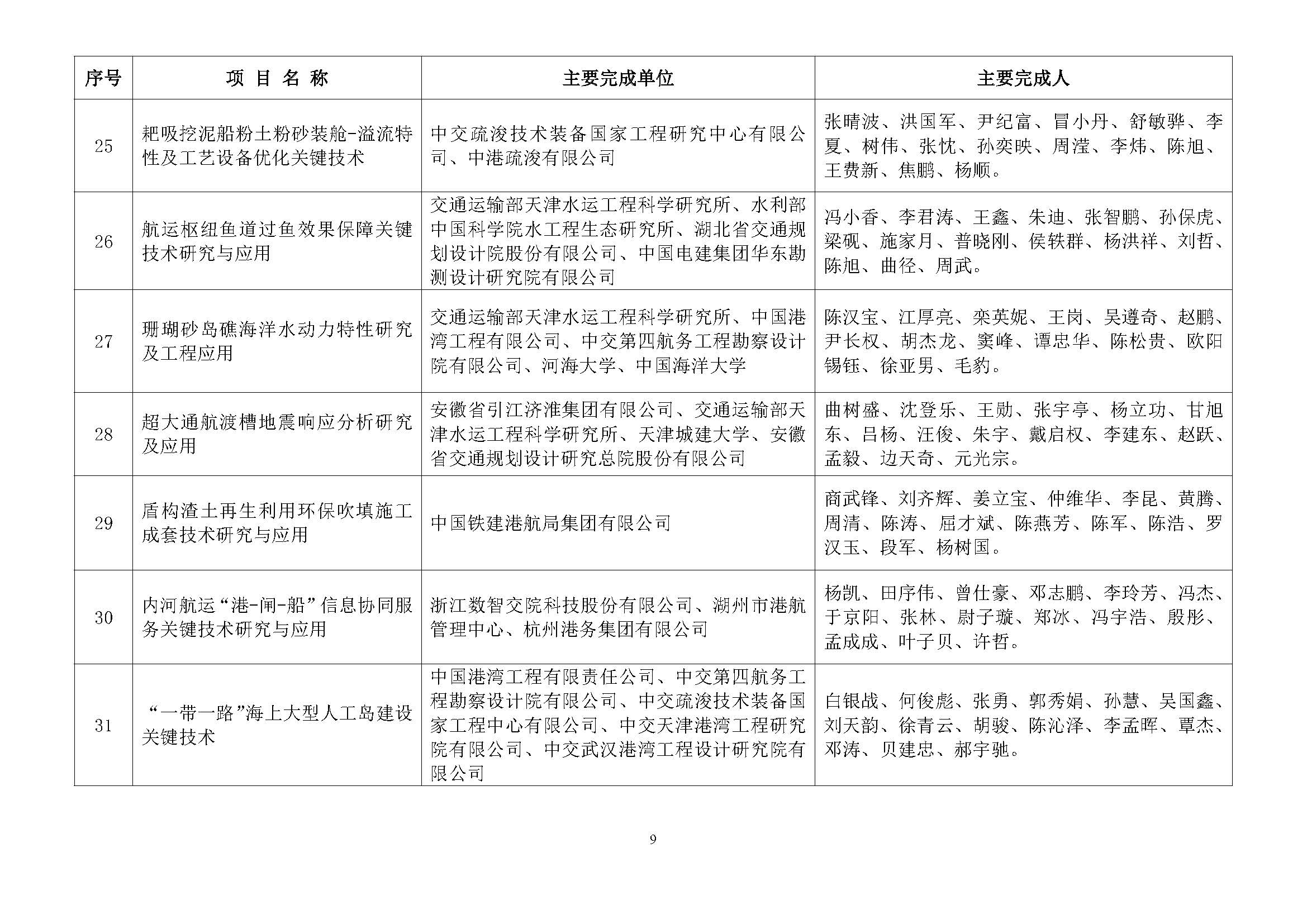 关于2024年度中国水运建设行业协会科学技术奖评审结果的公示_页面_10.jpg