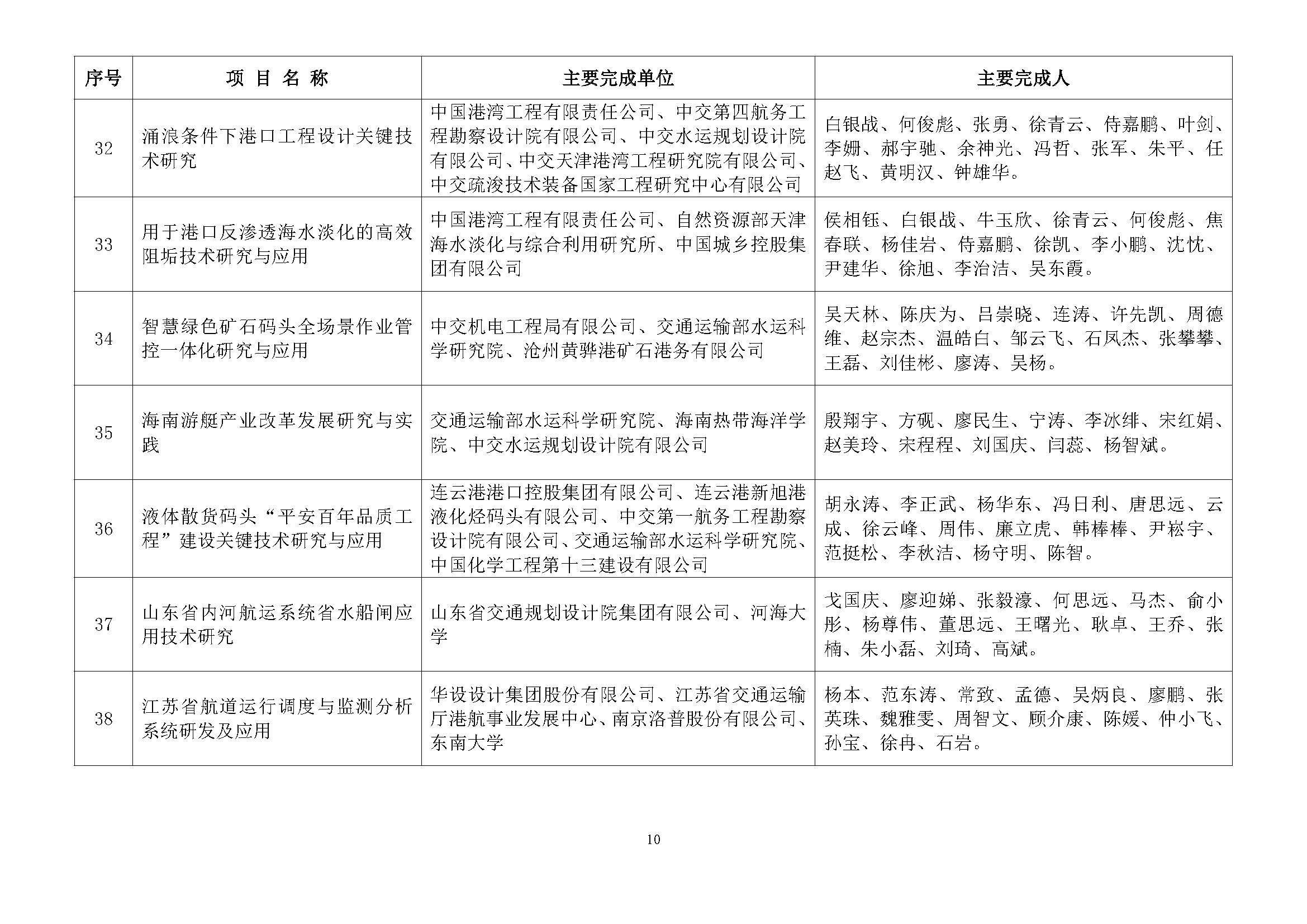 关于2024年度中国水运建设行业协会科学技术奖评审结果的公示_页面_11.jpg