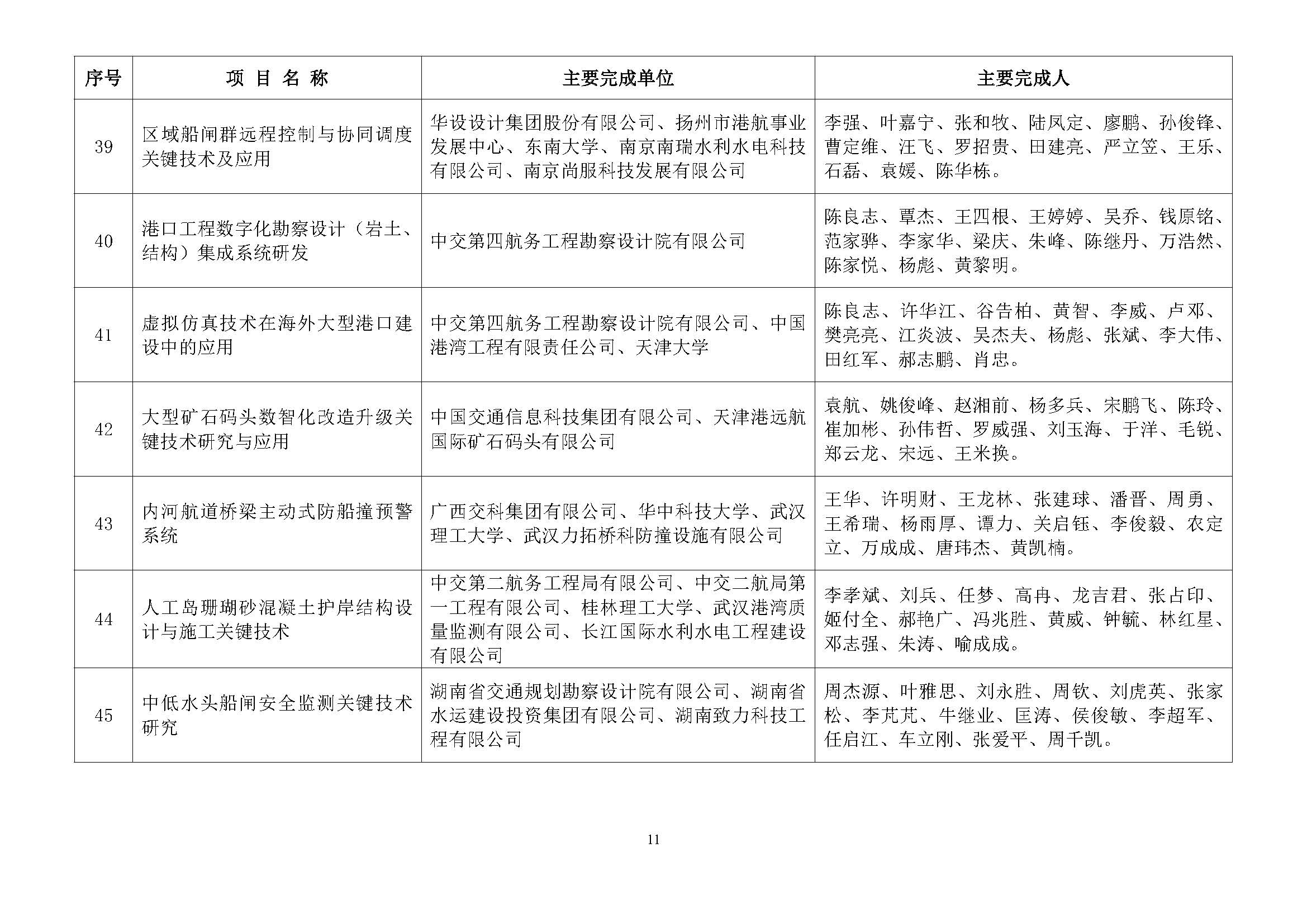 关于2024年度中国水运建设行业协会科学技术奖评审结果的公示_页面_12.jpg