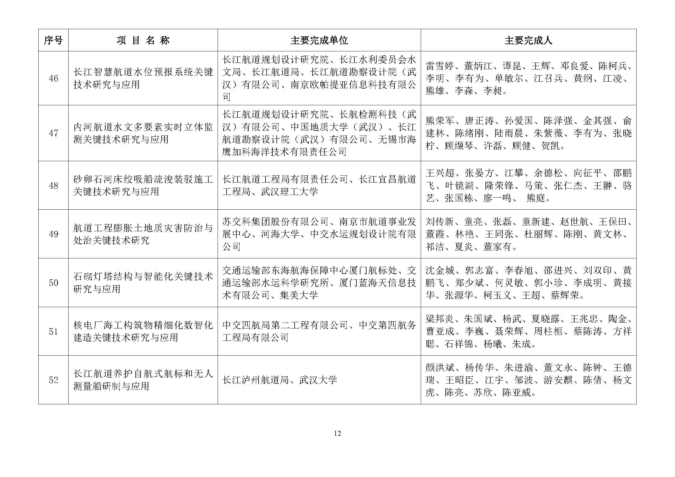 关于2024年度中国水运建设行业协会科学技术奖评审结果的公示_页面_13.jpg