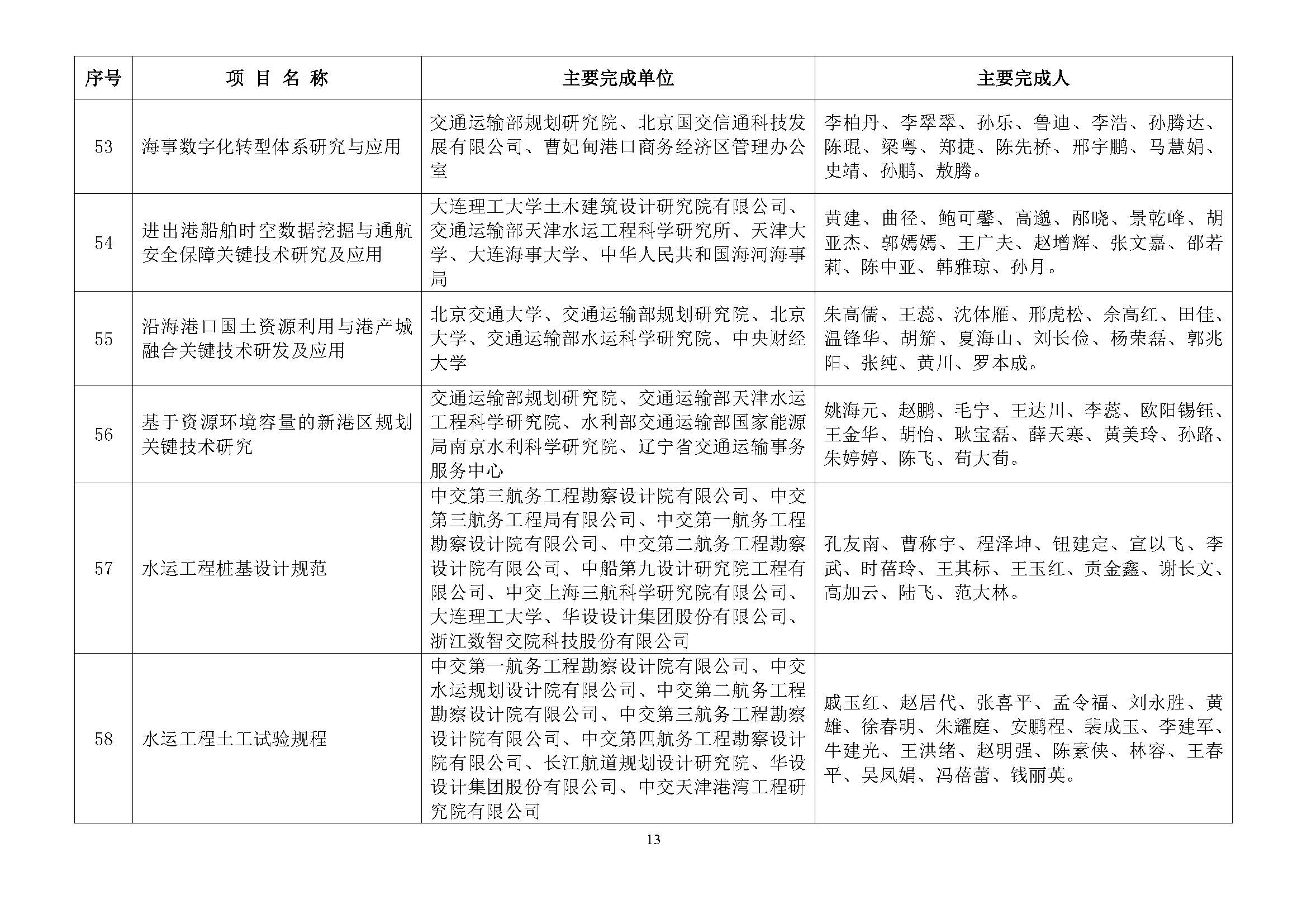 关于2024年度中国水运建设行业协会科学技术奖评审结果的公示_页面_14.jpg