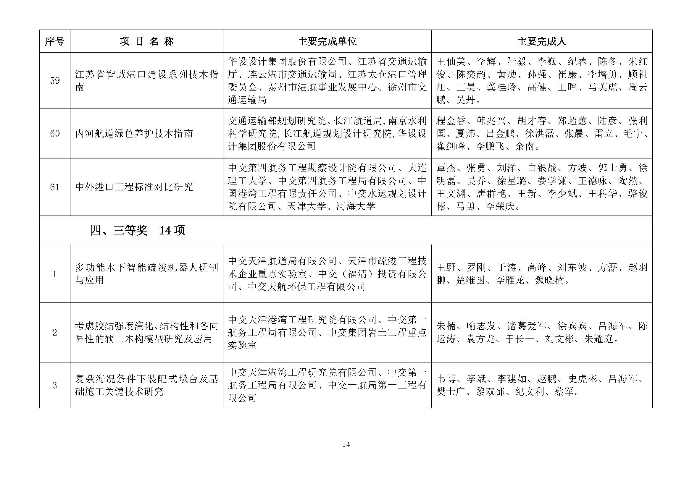 关于2024年度中国水运建设行业协会科学技术奖评审结果的公示_页面_15.jpg