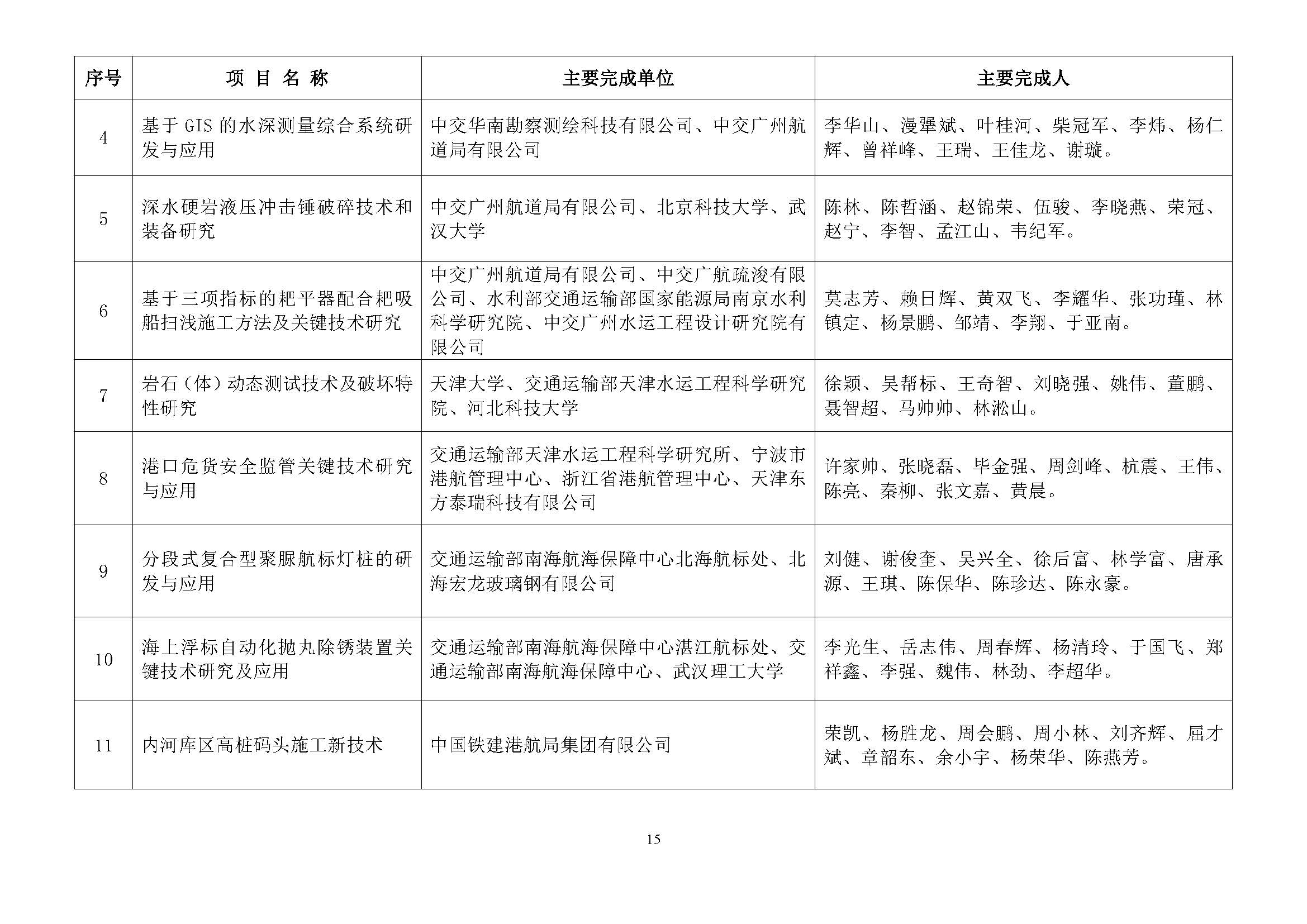 关于2024年度中国水运建设行业协会科学技术奖评审结果的公示_页面_16.jpg