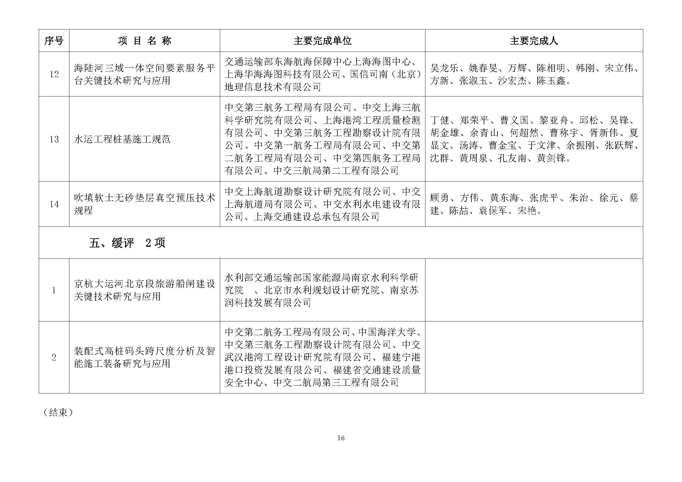 关于2024年度中国水运建设行业协会科学技术奖评审结果的公示_页面_17.jpg
