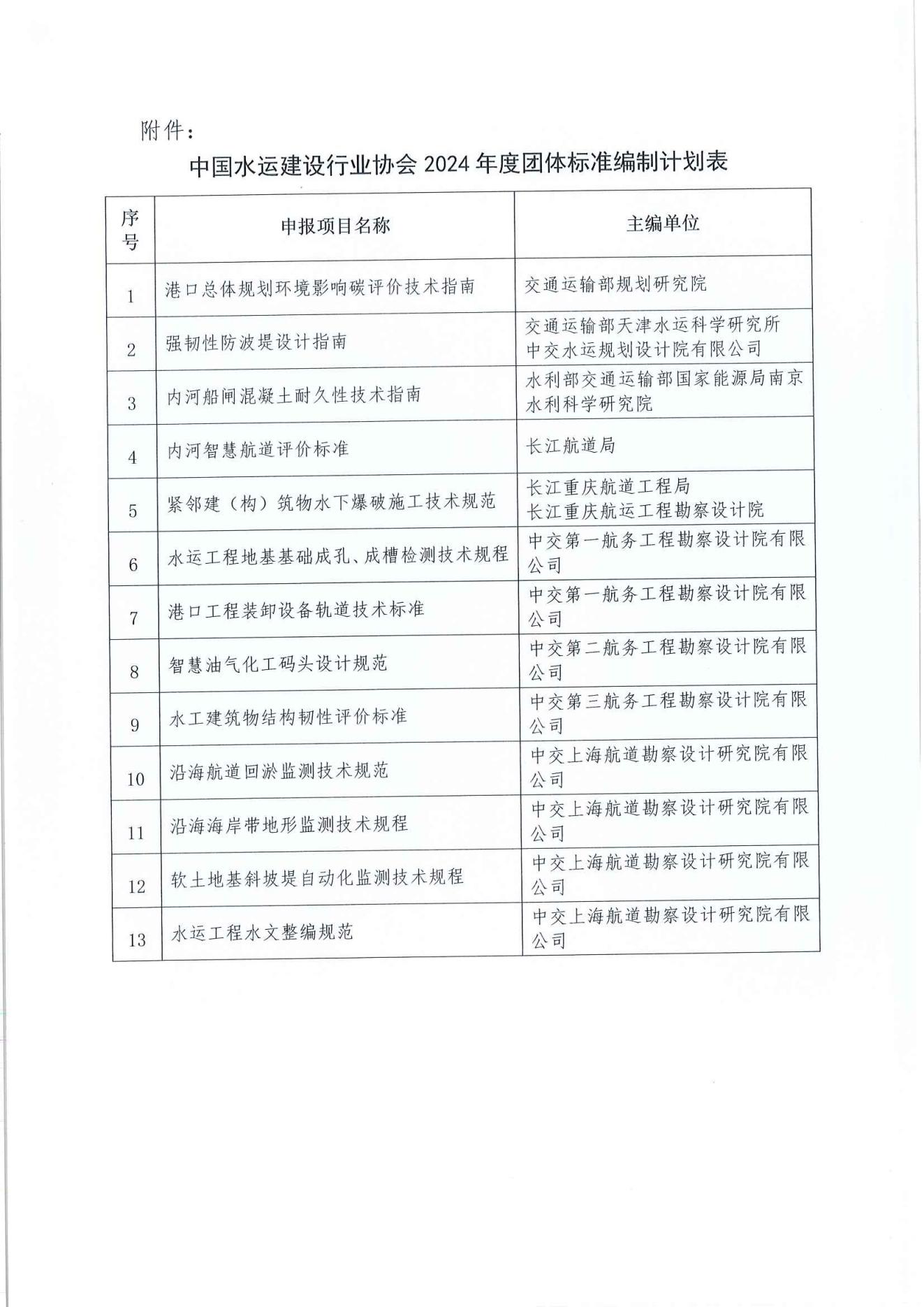 关于发布中国水运建设行业协会 2024年团体标准编制计划的通知_01.jpg