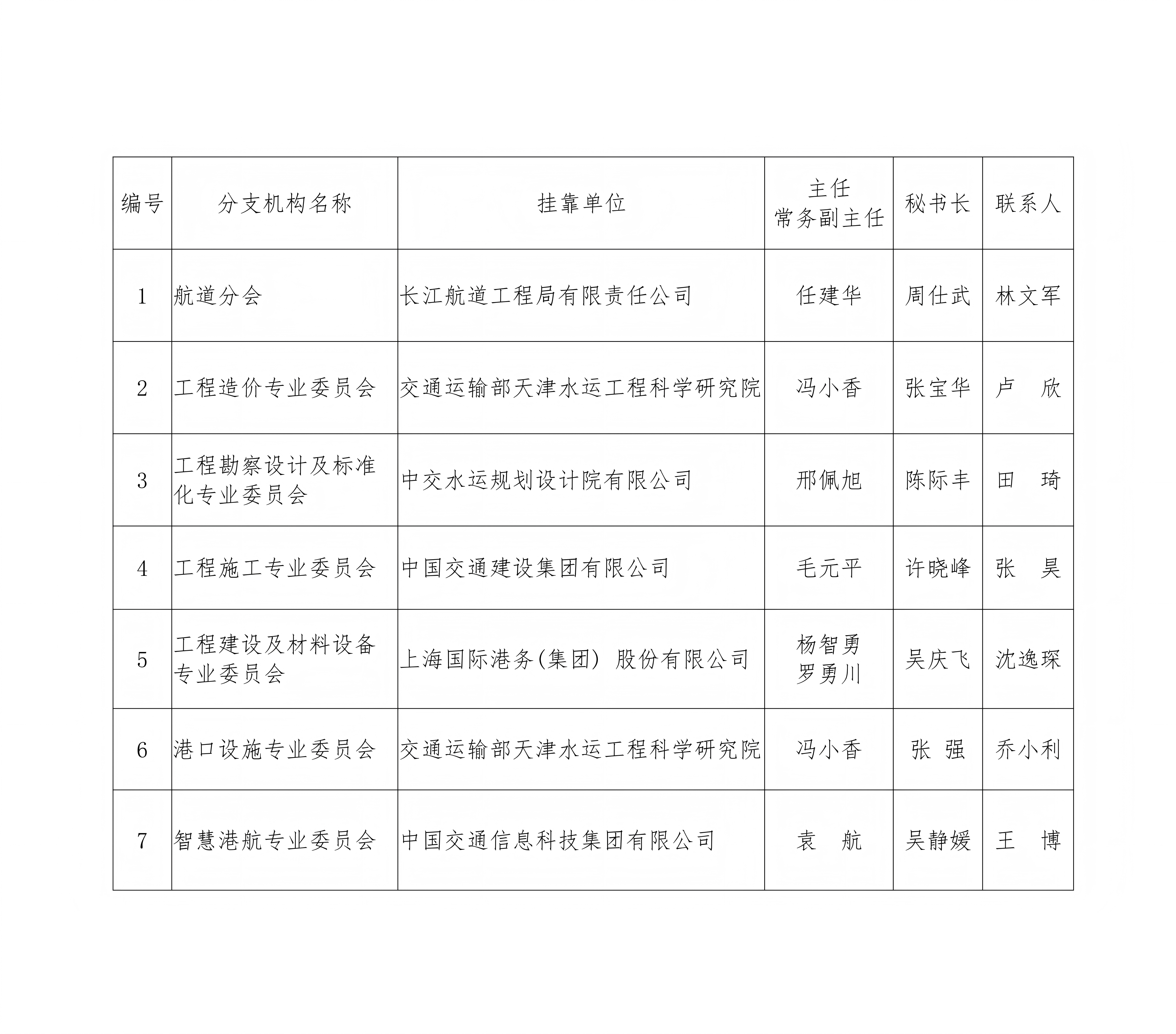 分支机构信息表2026(2)_01(1).png