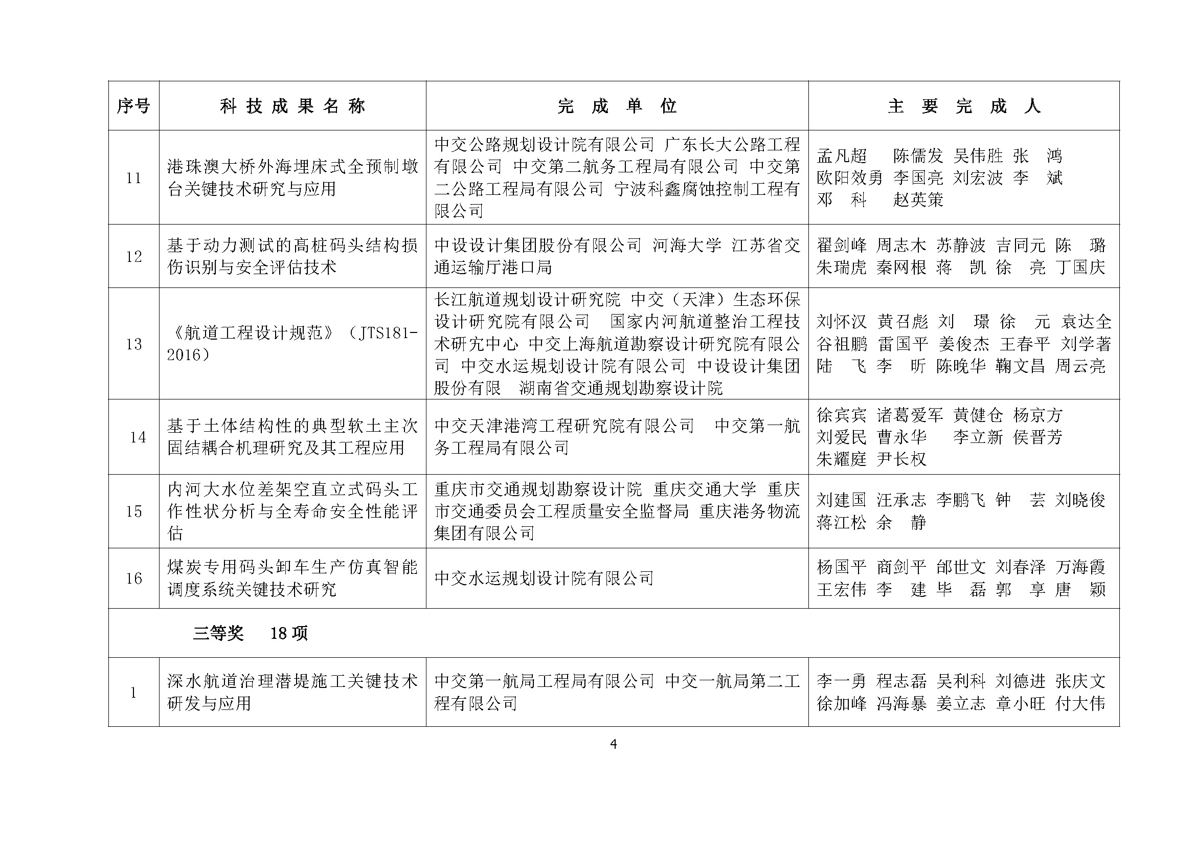 1、关于表彰2018年度中国水运建设行业协会科学技术奖获奖项目的决定_页面_5.jpg