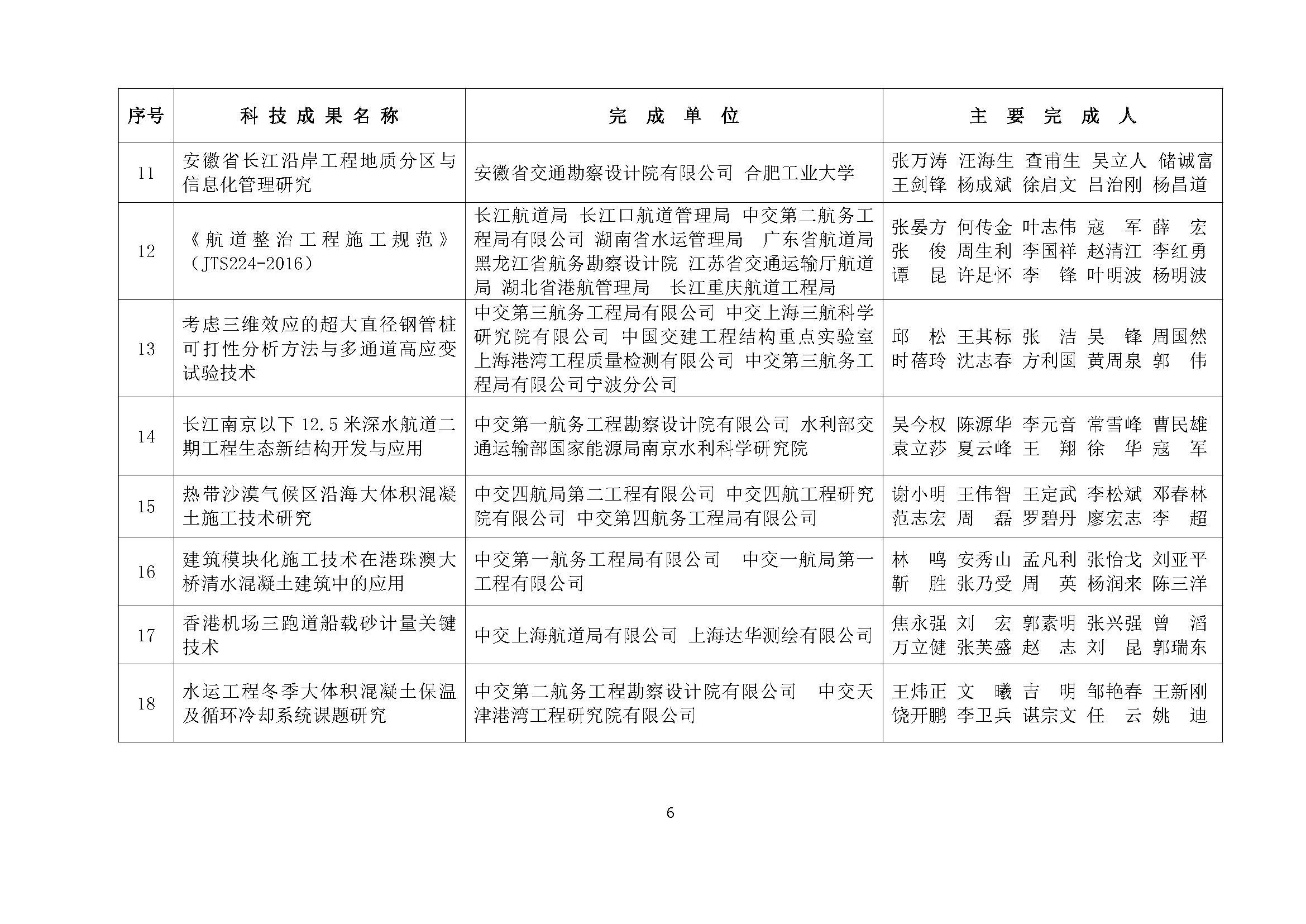 1、关于表彰2018年度中国水运建设行业协会科学技术奖获奖项目的决定_页面_7.jpg