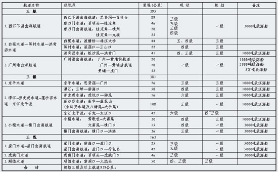 内河航道与港口规划-6.jpg