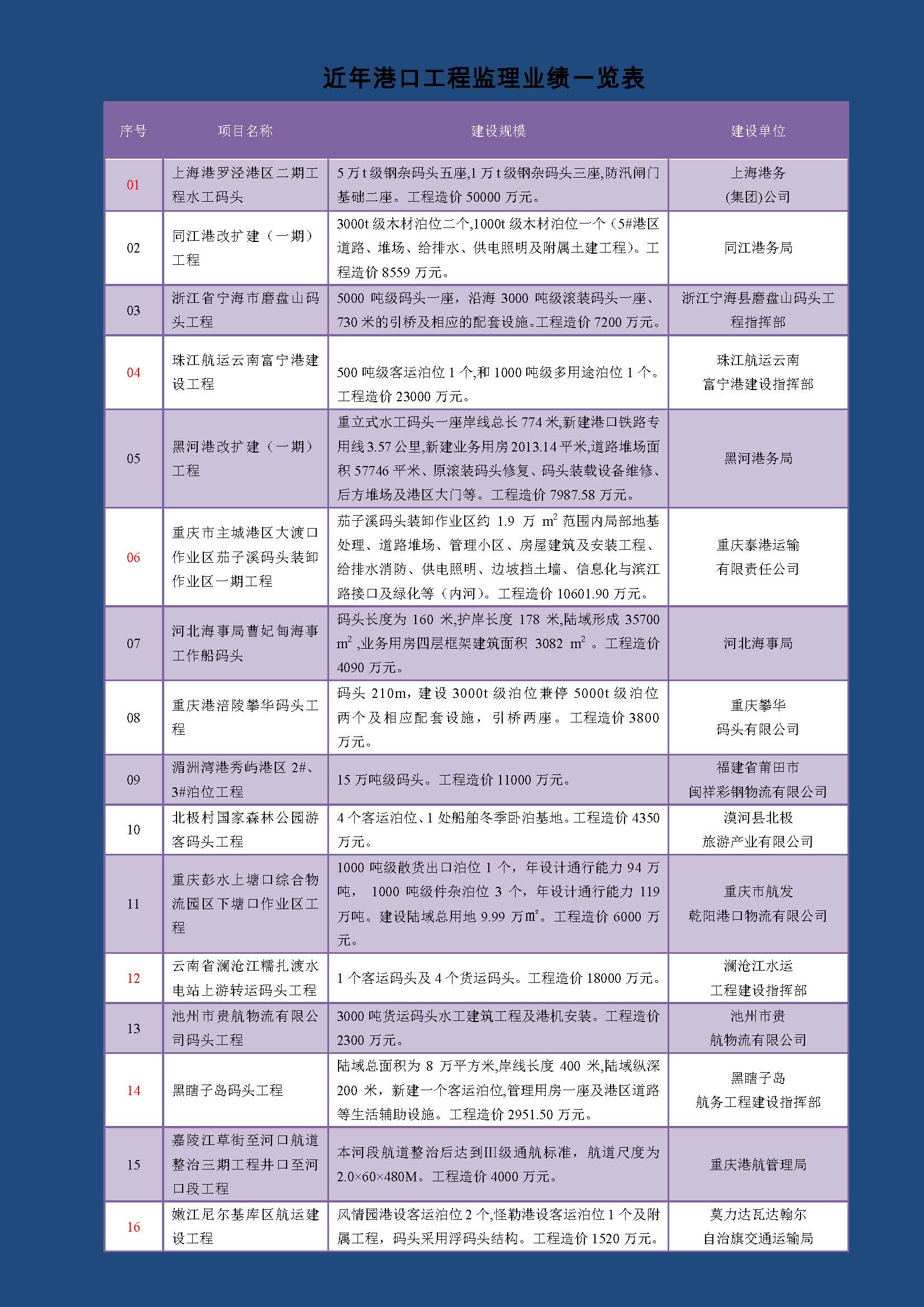 黑航监理公司简介_页面_05.jpg
