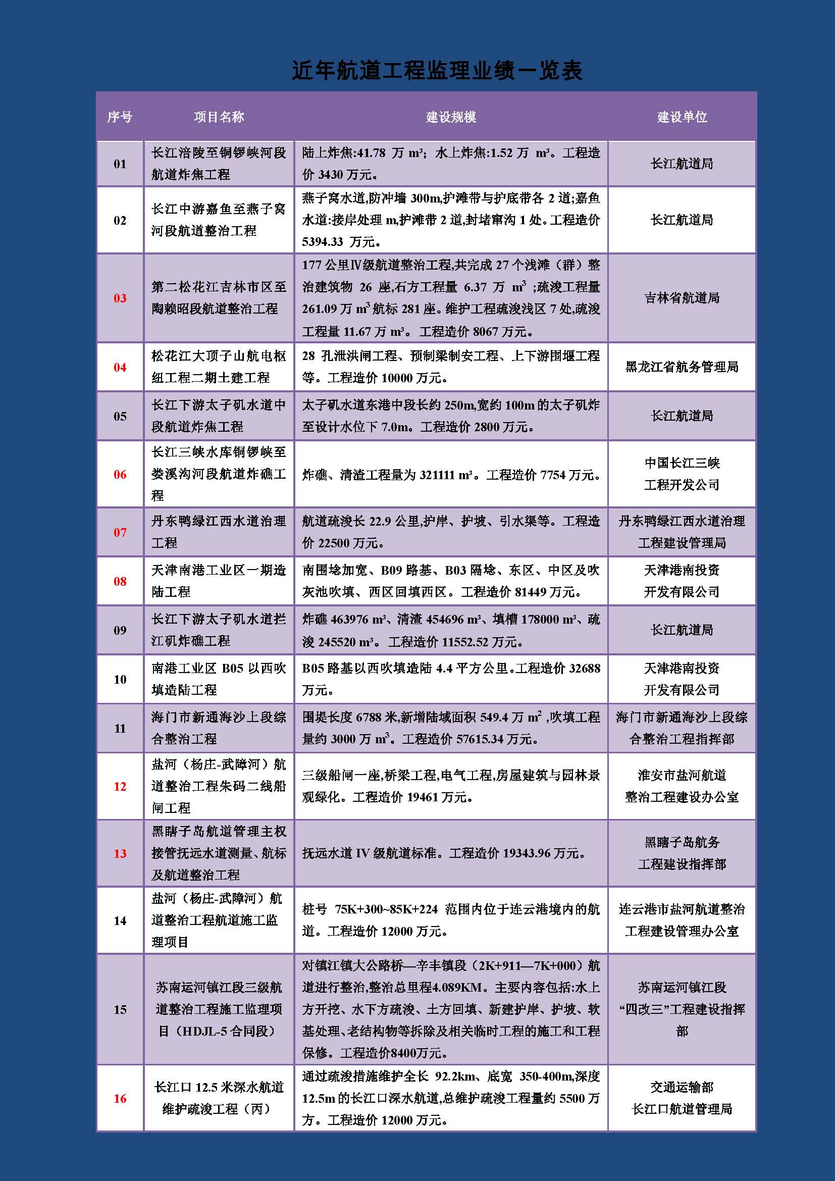 黑航监理公司简介_页面_07.jpg