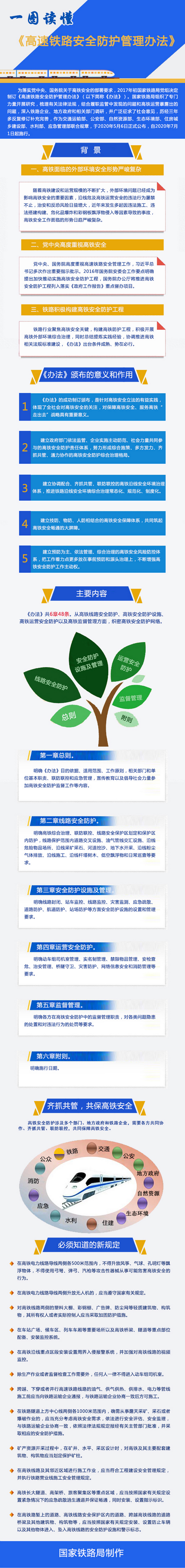 1593665467797306.jpg 高速铁路安全防护管理办法1.jpg