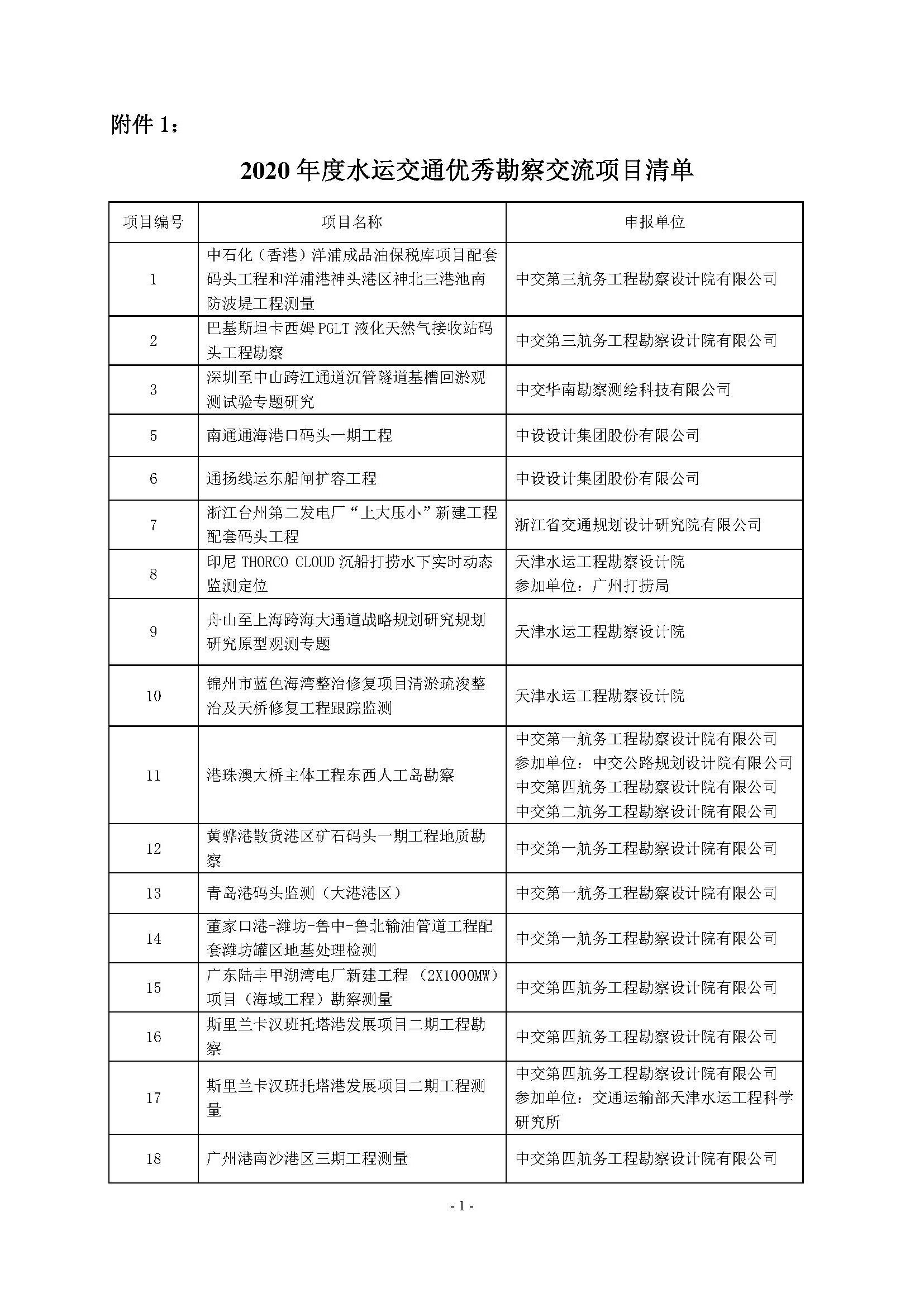 关于召开2020年度水运交通优秀勘察设计项目交流会议的通知（中水协字[2020]91号）全文 _页面_3.jpg