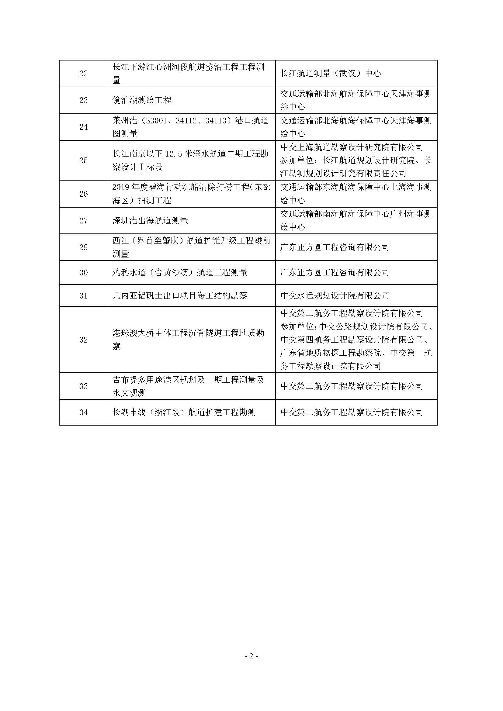 关于召开2020年度水运交通优秀勘察设计项目交流会议的通知（中水协字[2020]91号）全文 _页面_4.jpg